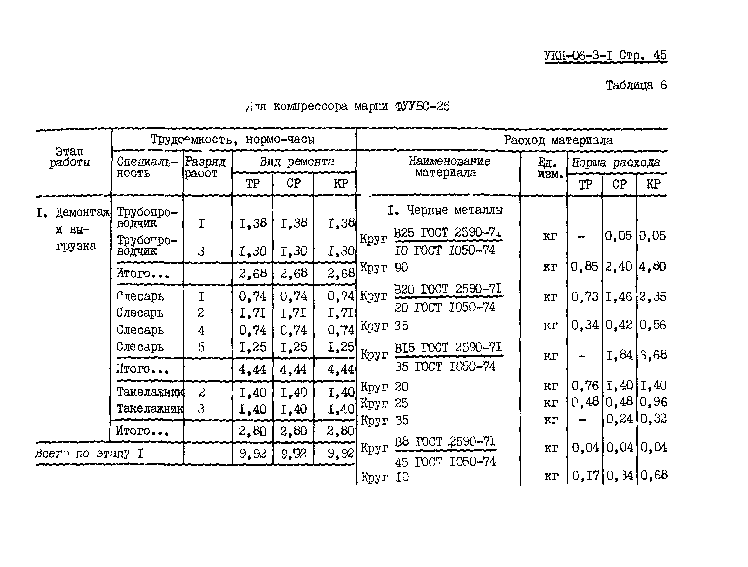 УКН 06-3-1