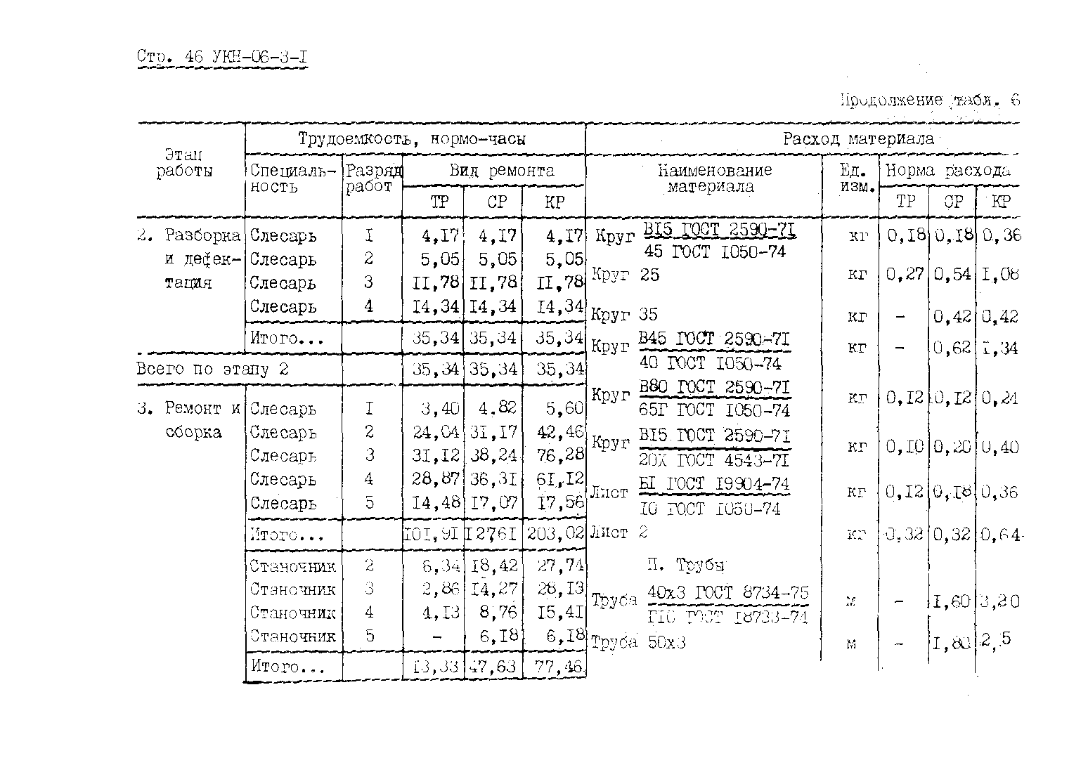 УКН 06-3-1