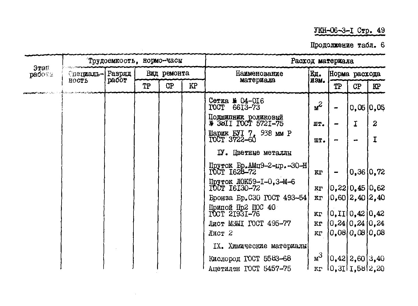 УКН 06-3-1