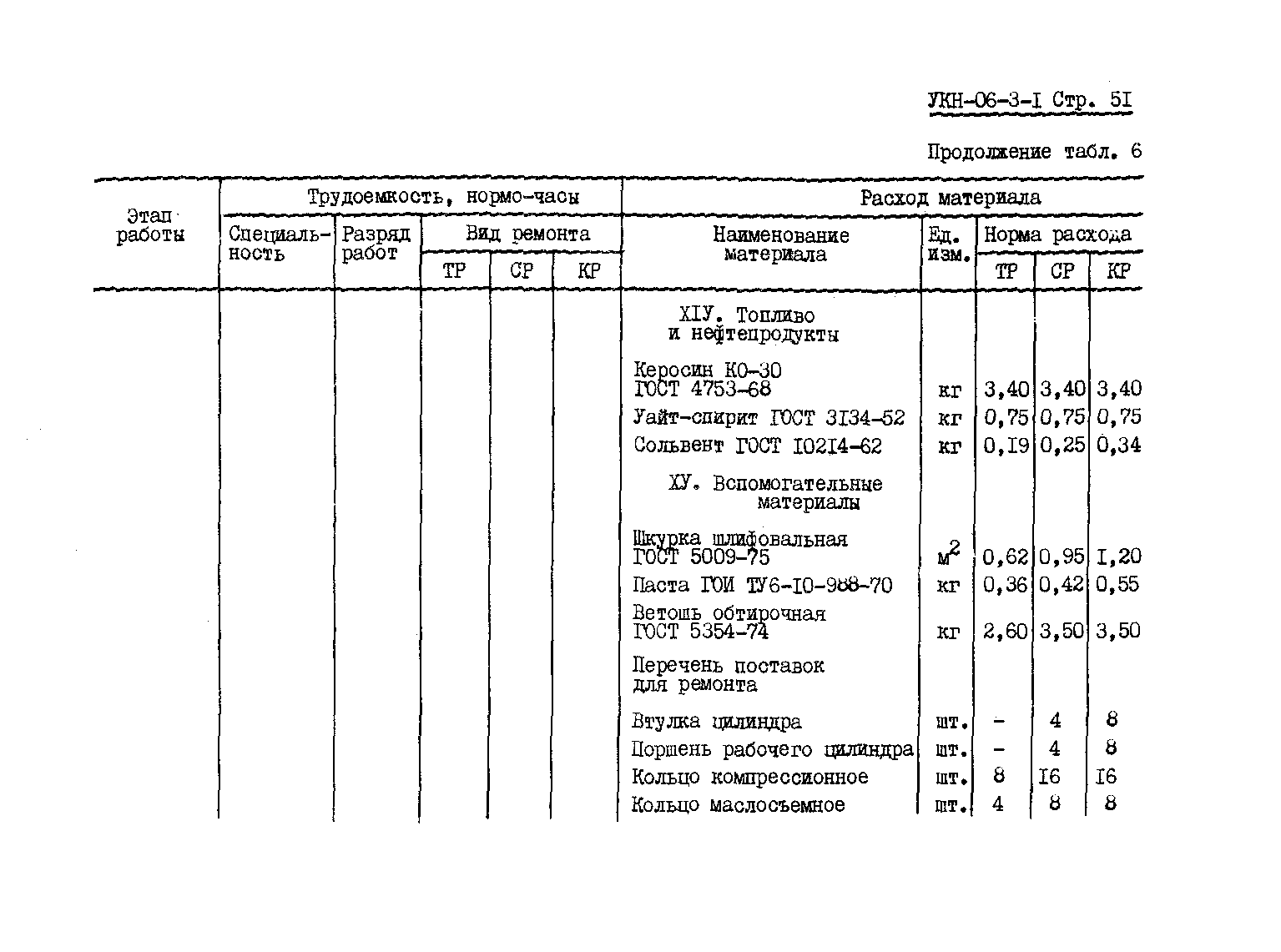 УКН 06-3-1