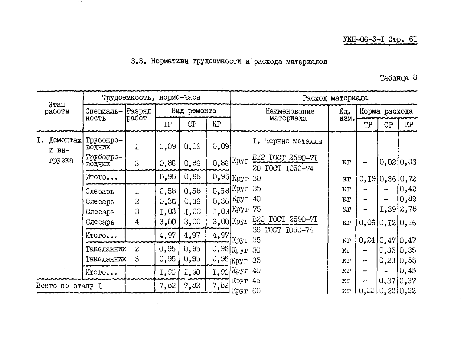 УКН 06-3-1