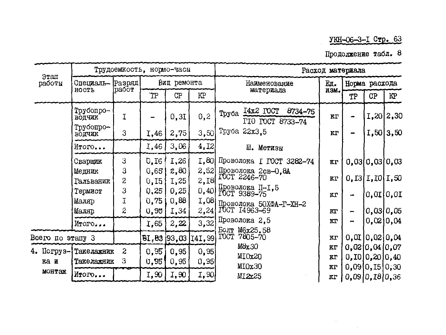 УКН 06-3-1