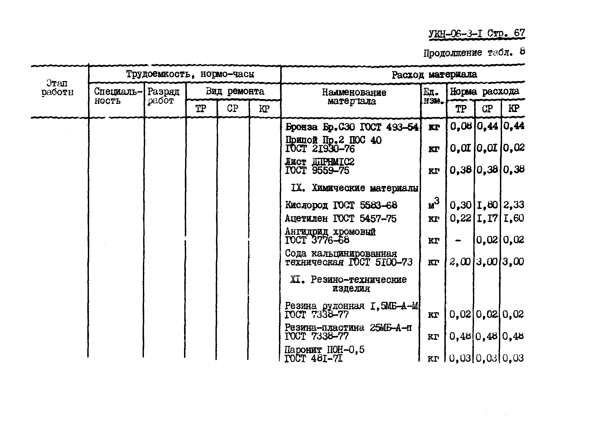 УКН 06-3-1