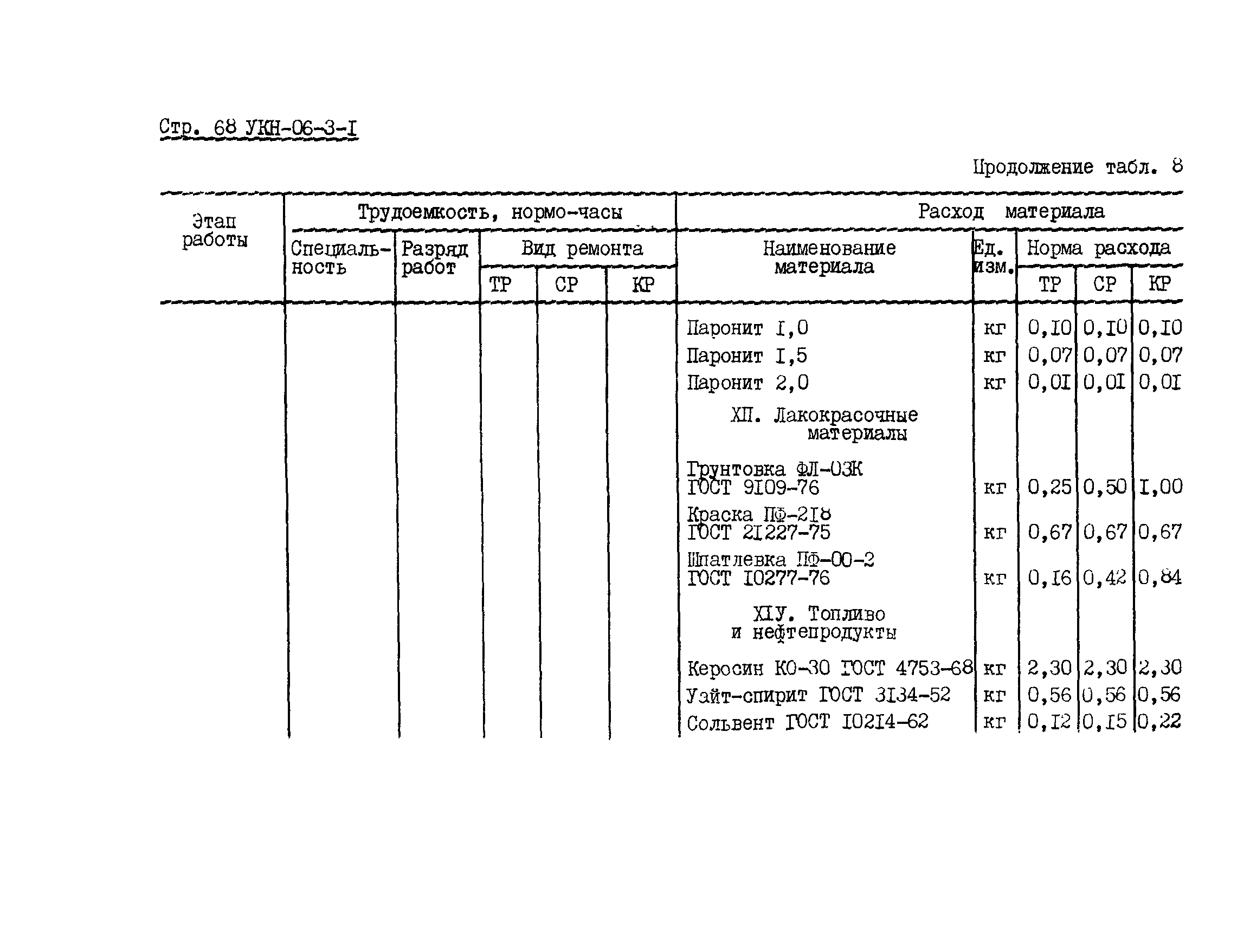 УКН 06-3-1