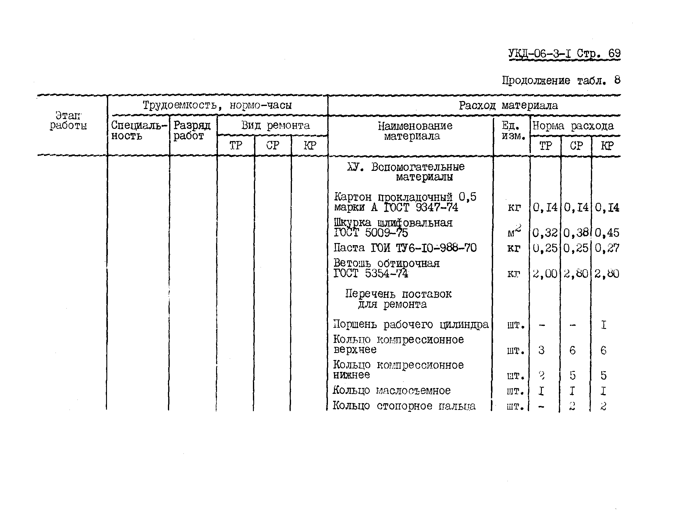 УКН 06-3-1