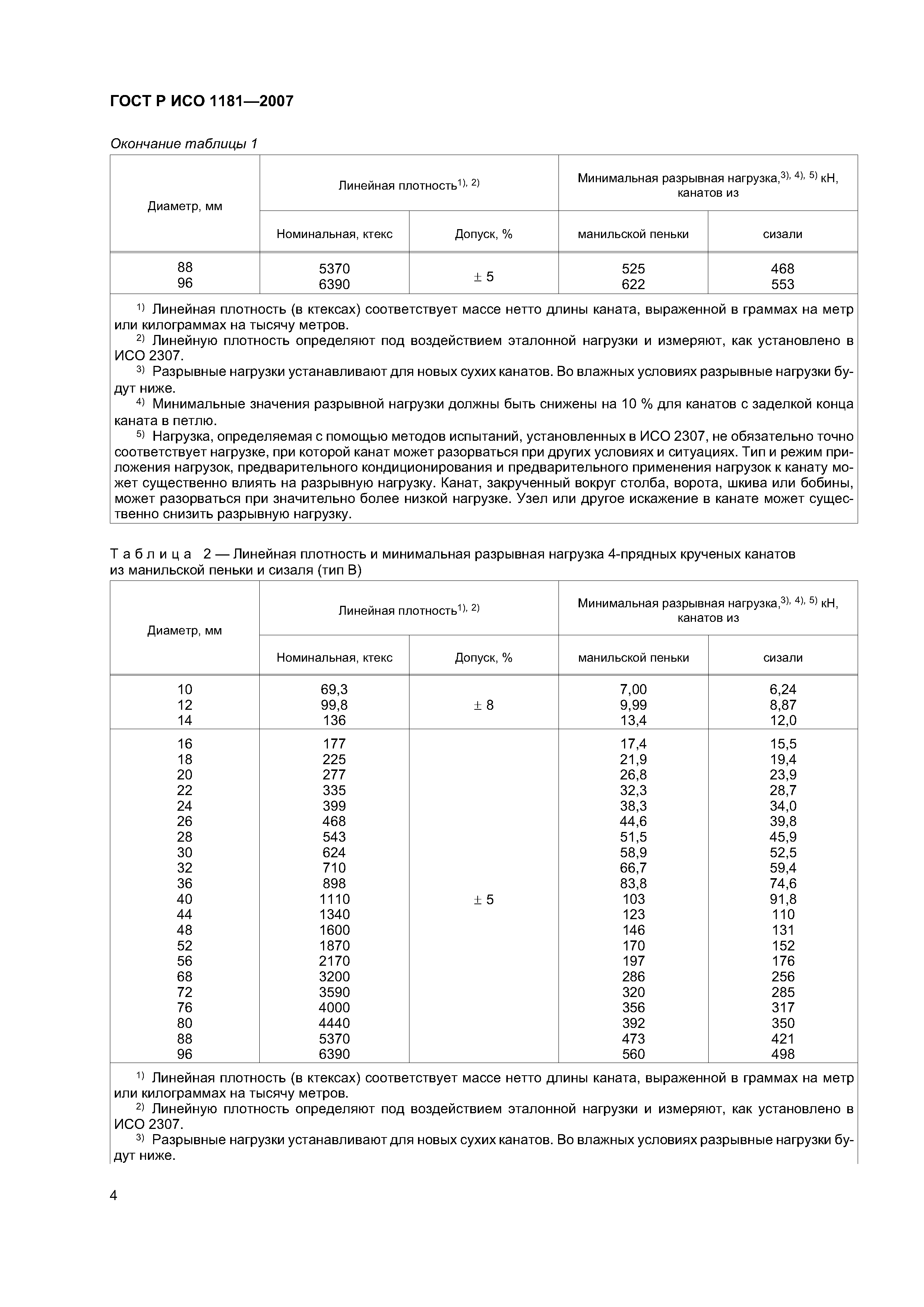 ГОСТ Р ИСО 1181-2007