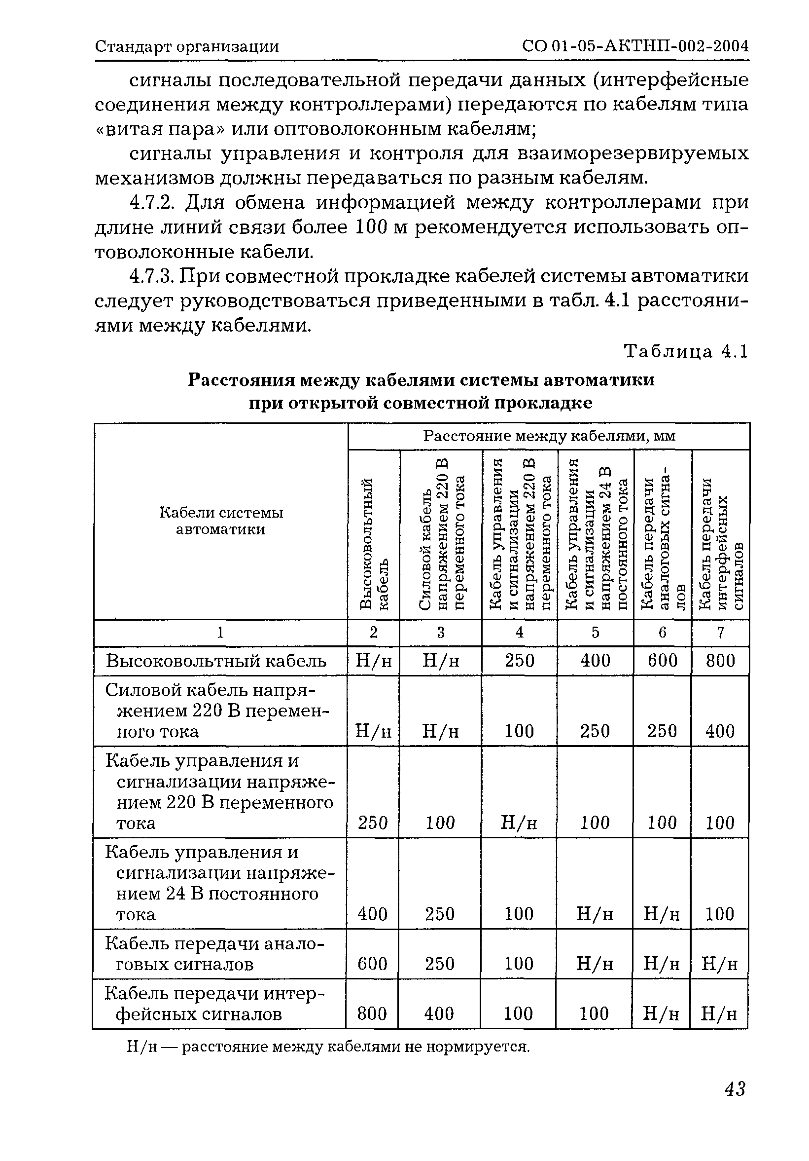 СО 01-05-АКТНП-002-2004