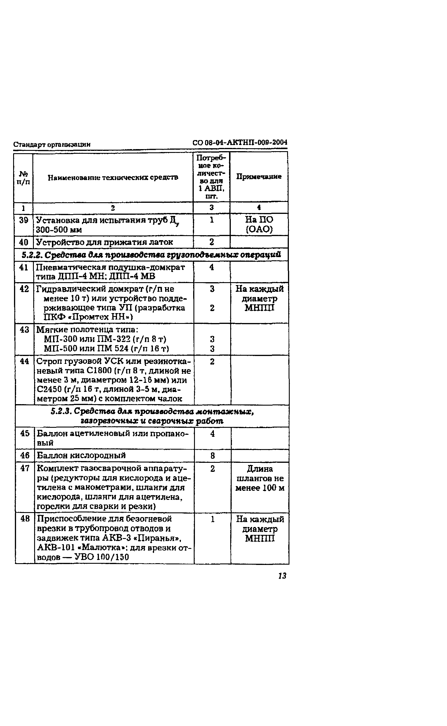 СО 08-04-АКТНП-009-2004