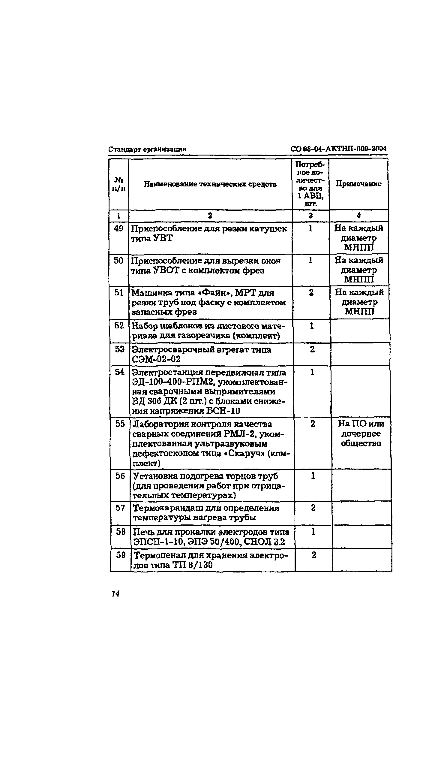 СО 08-04-АКТНП-009-2004