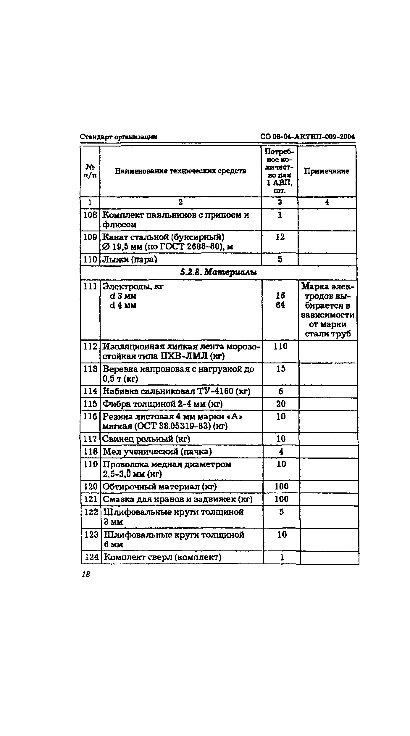 СО 08-04-АКТНП-009-2004