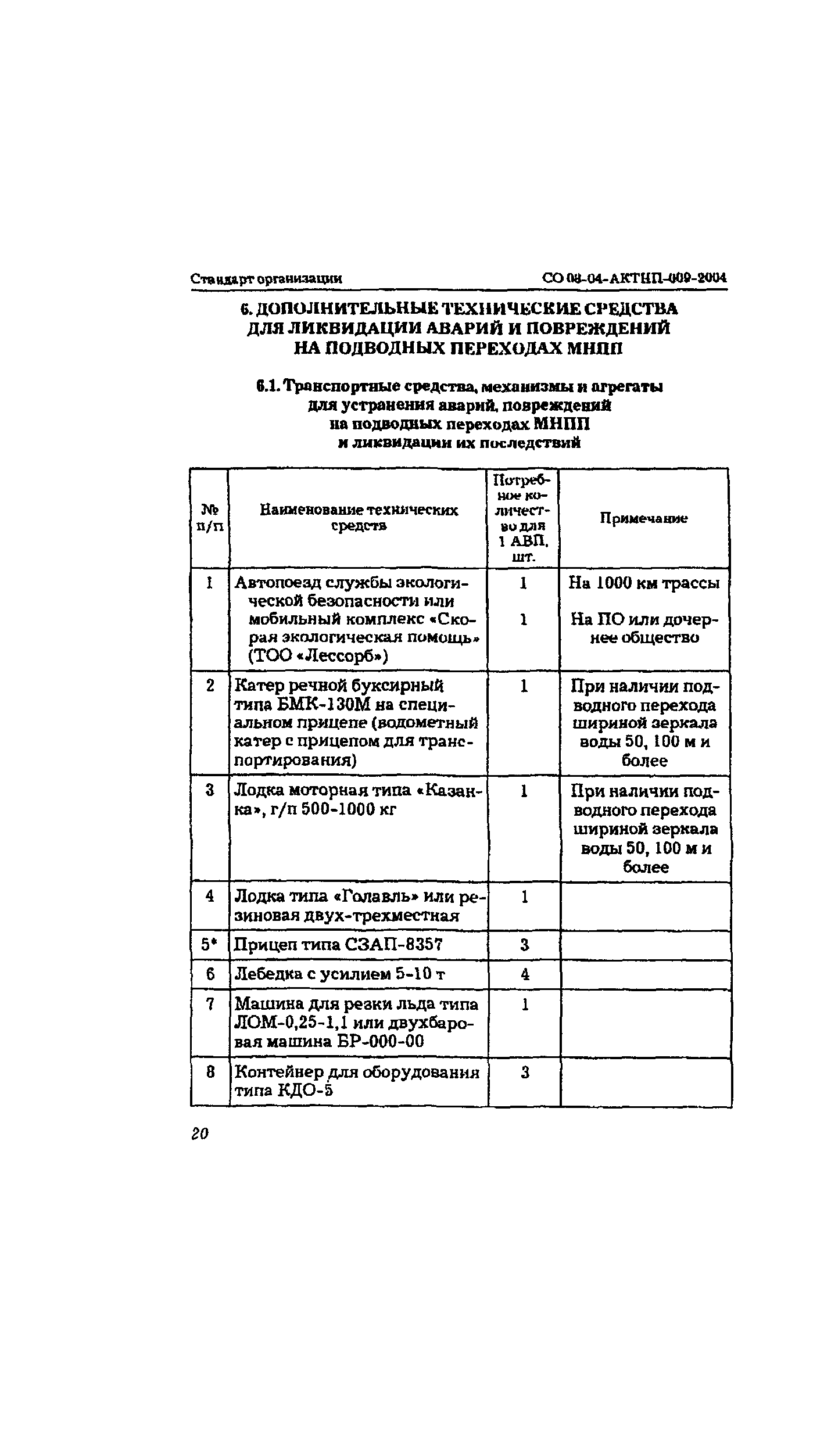 СО 08-04-АКТНП-009-2004