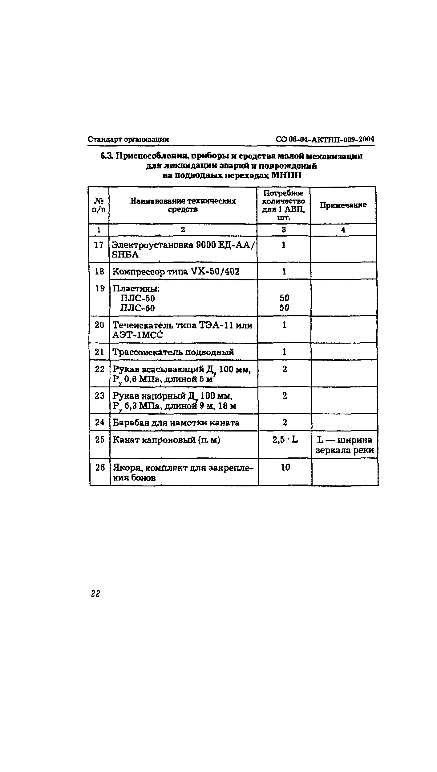 СО 08-04-АКТНП-009-2004