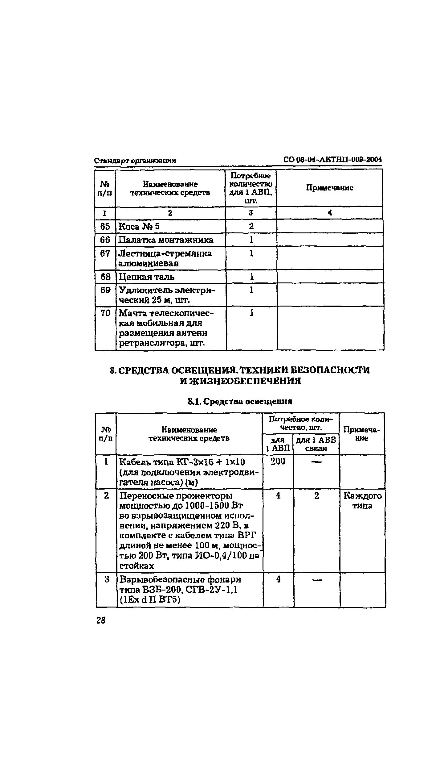 СО 08-04-АКТНП-009-2004