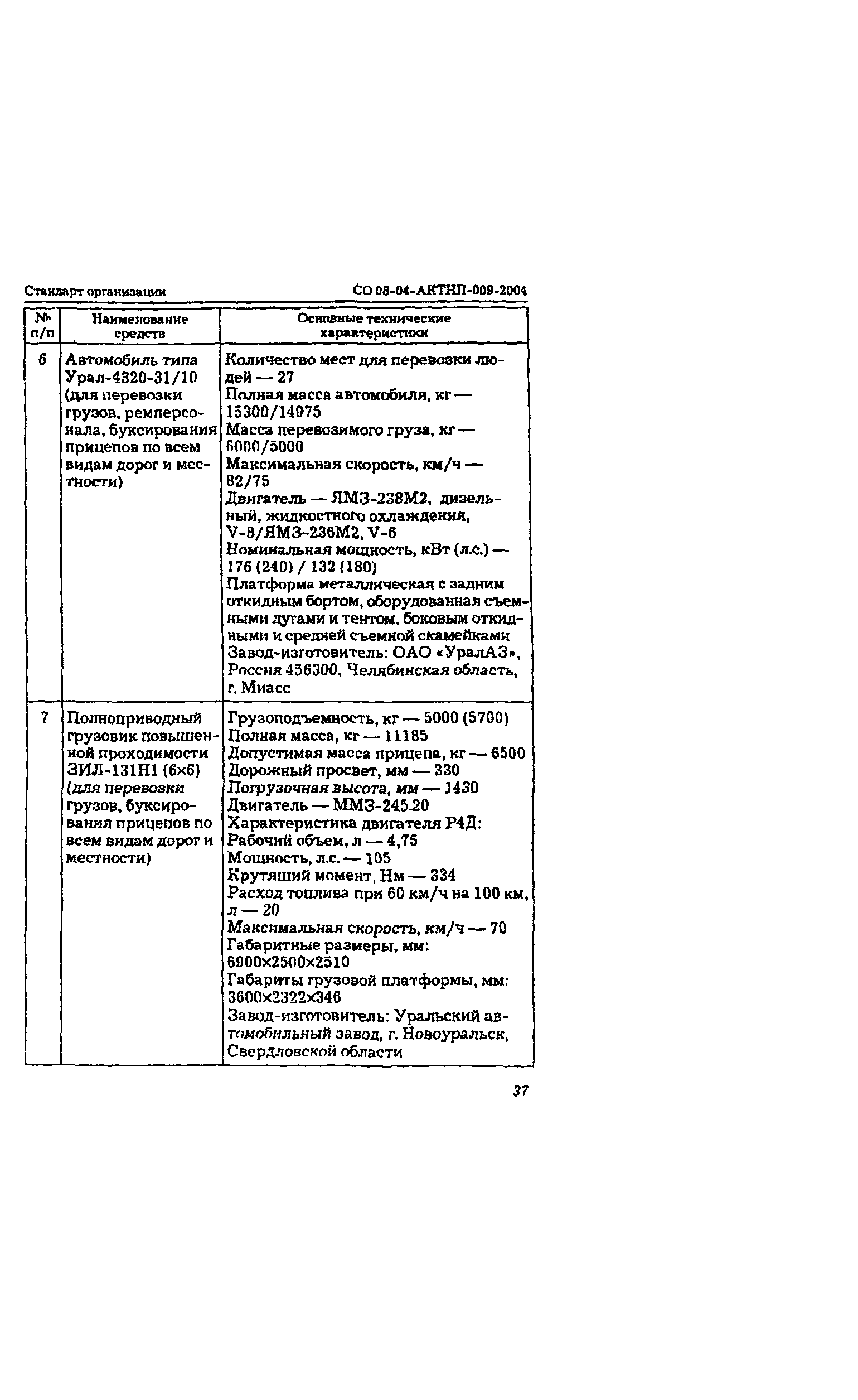 СО 08-04-АКТНП-009-2004