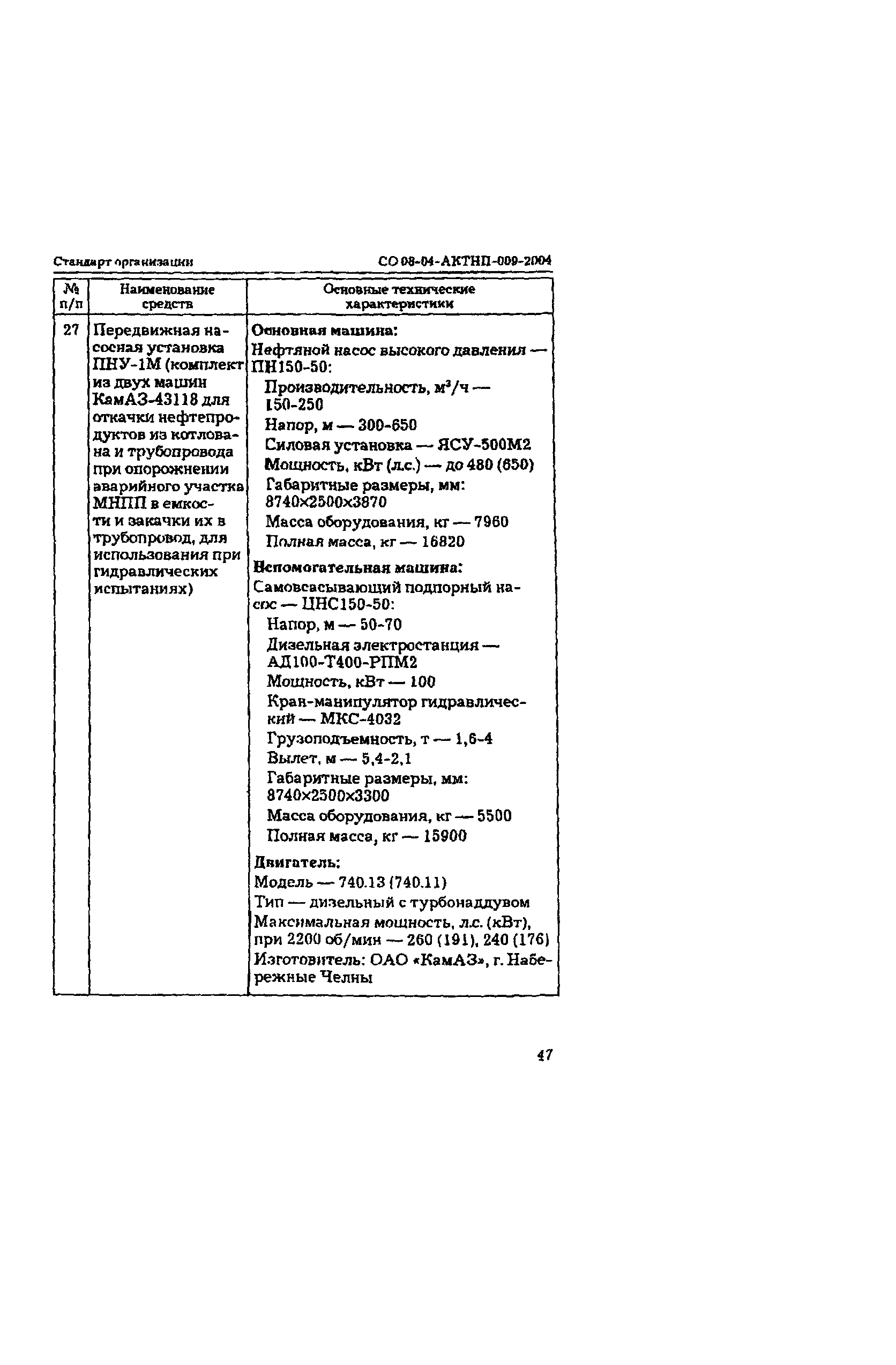 СО 08-04-АКТНП-009-2004