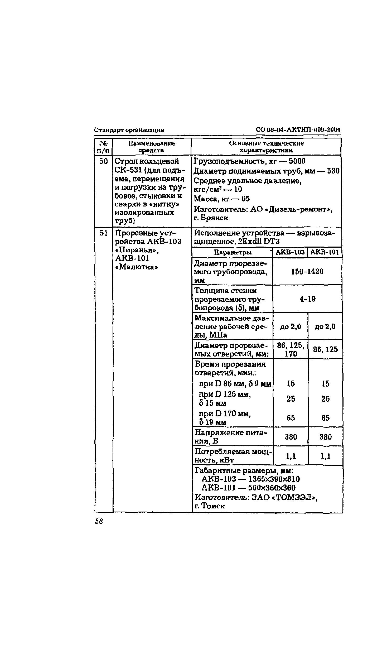 СО 08-04-АКТНП-009-2004