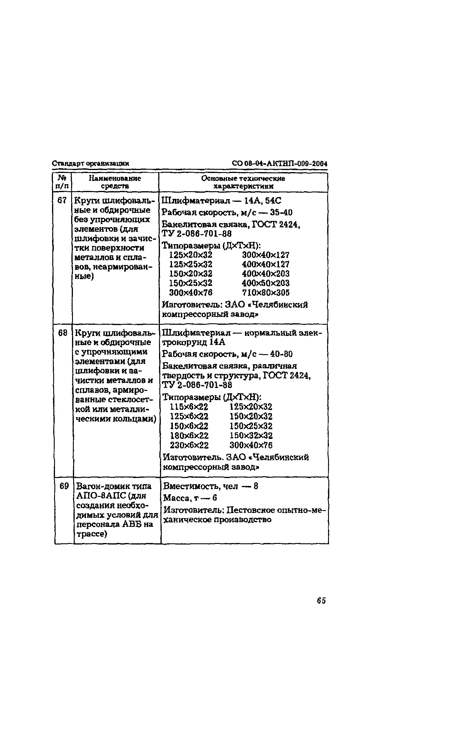 СО 08-04-АКТНП-009-2004