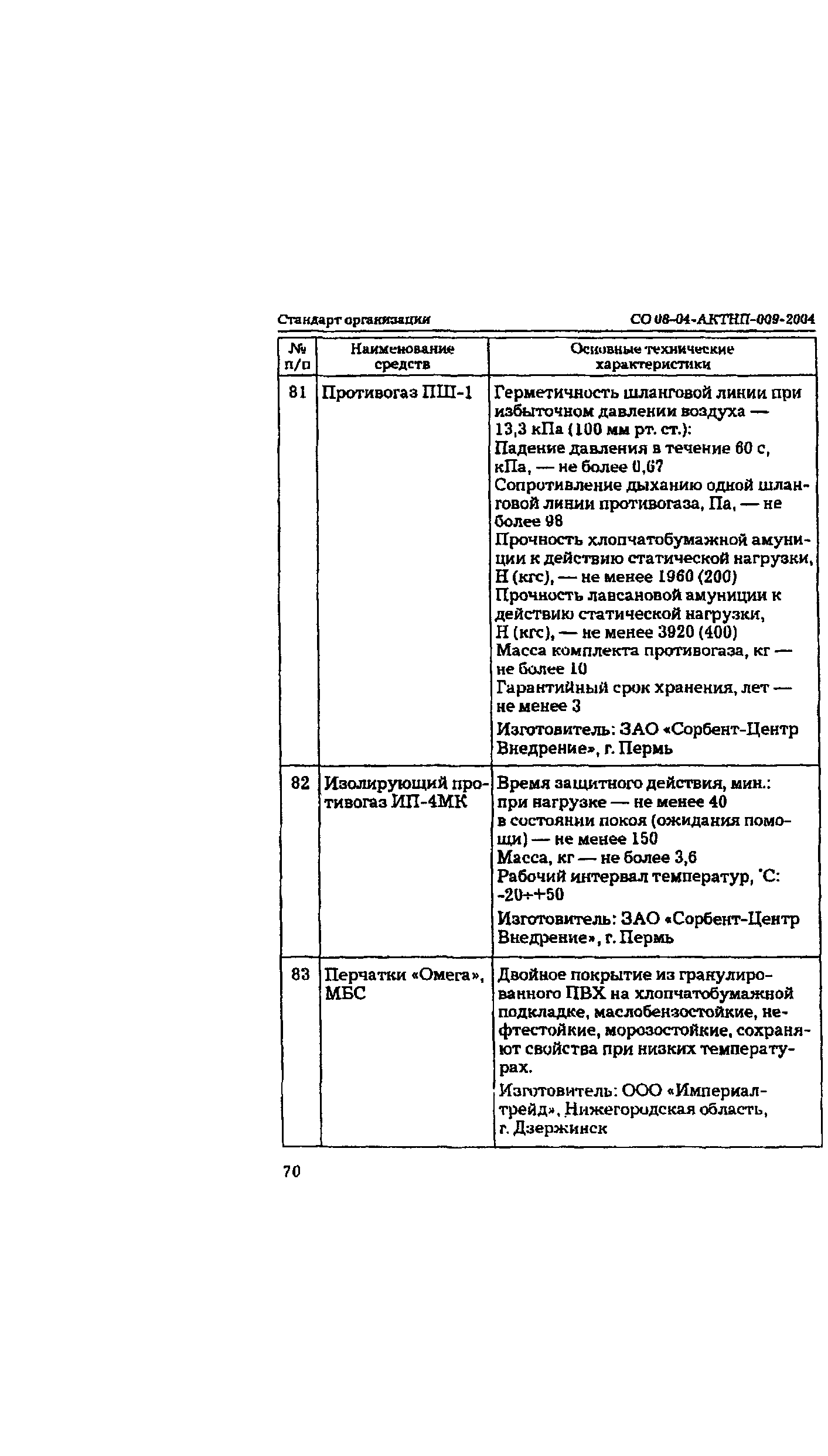 СО 08-04-АКТНП-009-2004