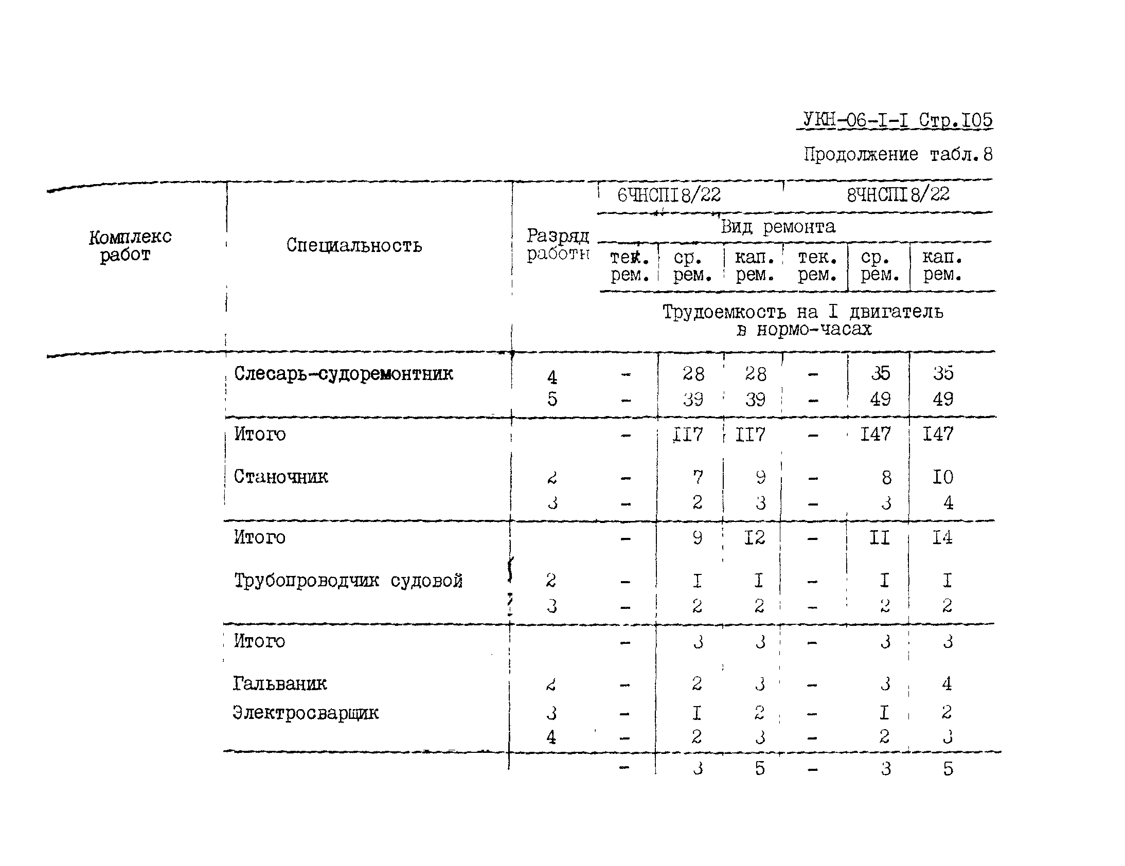 УКН 06-1-1