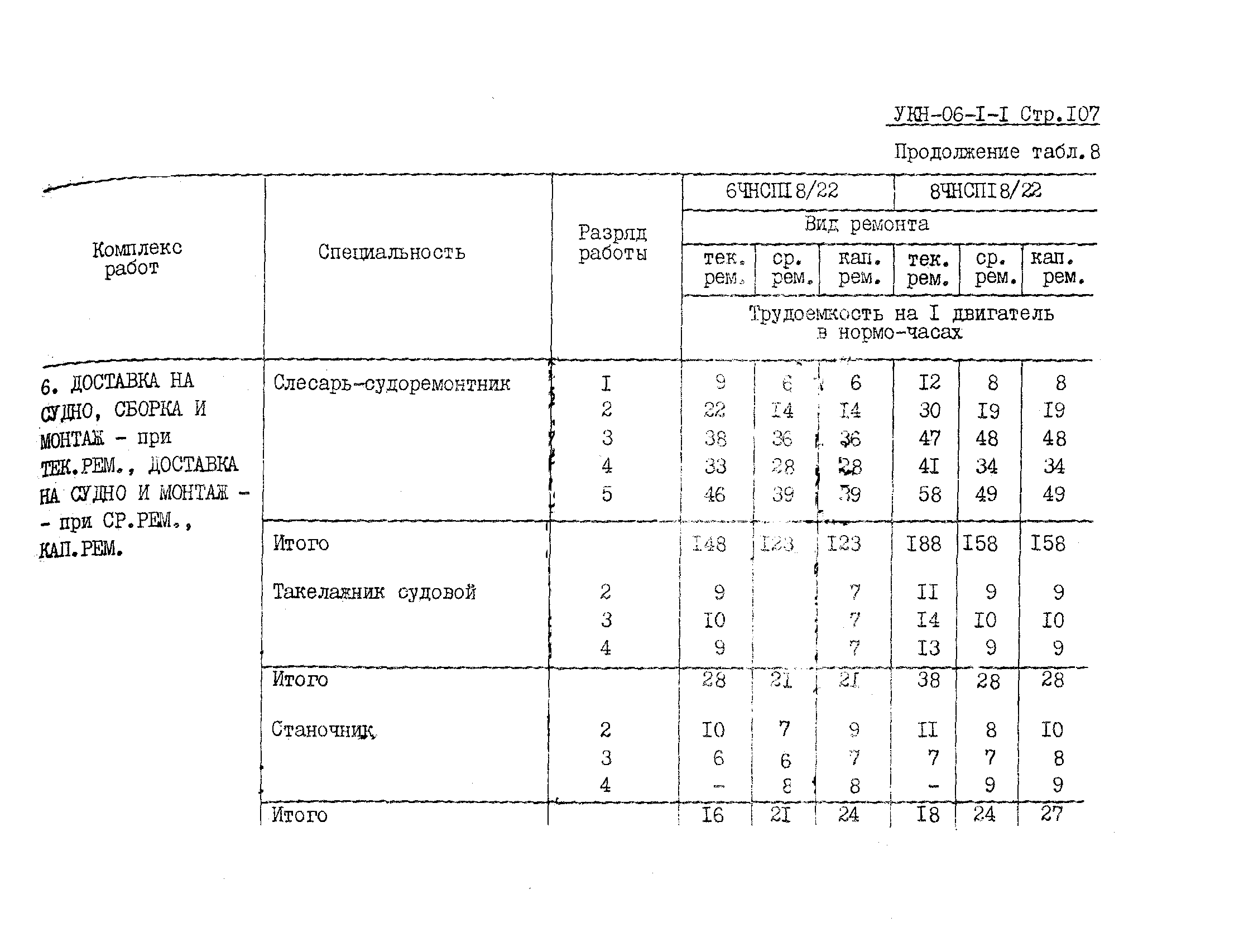 УКН 06-1-1