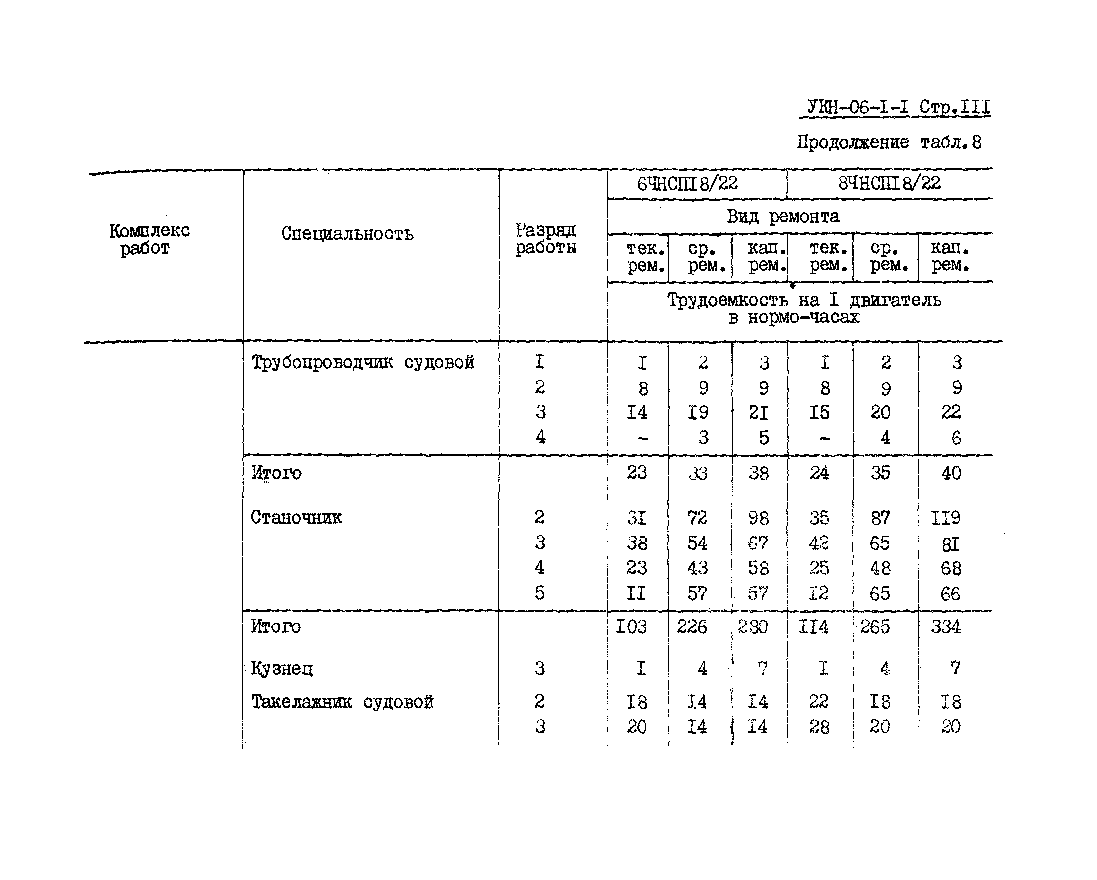 УКН 06-1-1