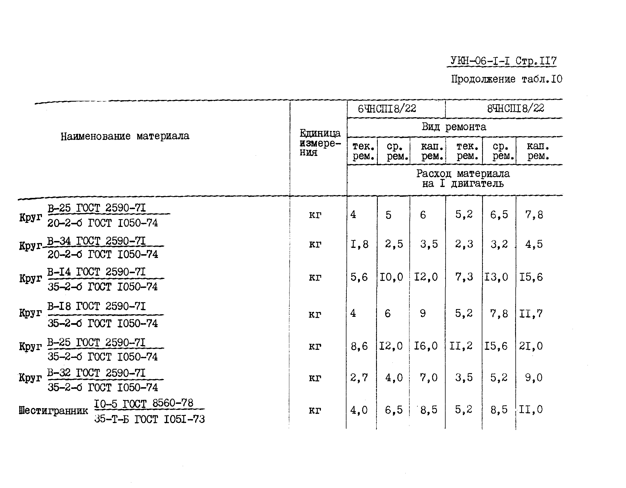 УКН 06-1-1