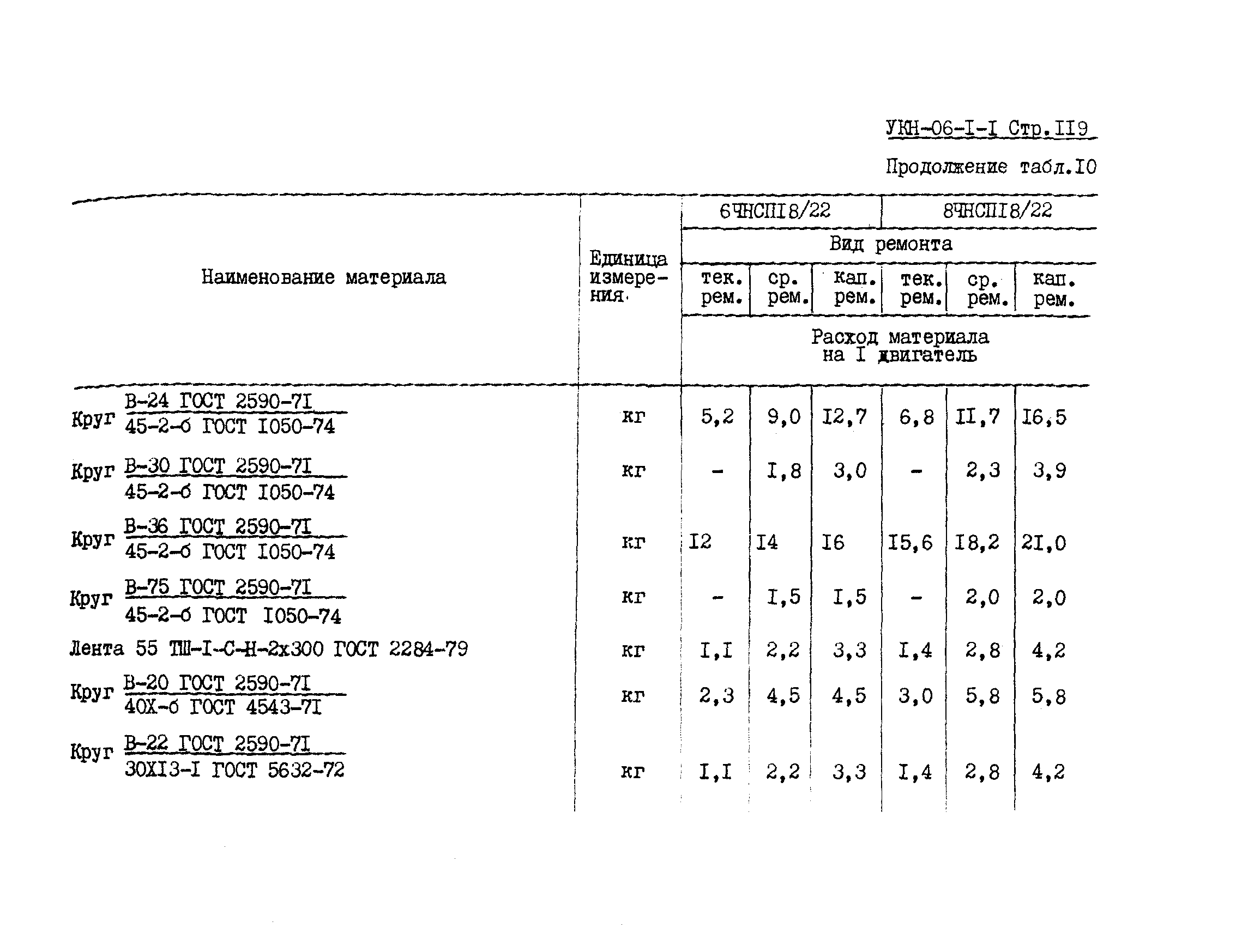 УКН 06-1-1