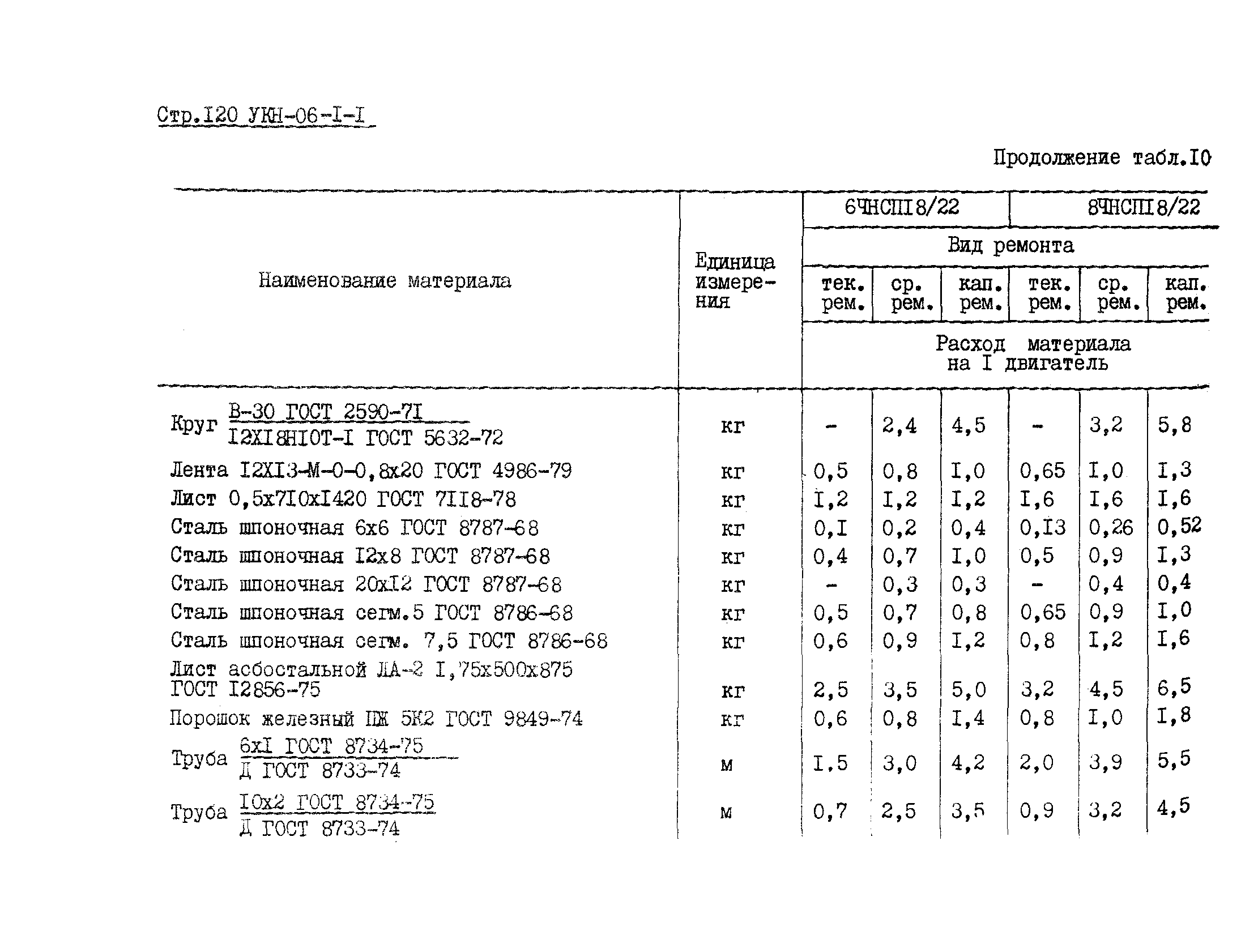 УКН 06-1-1