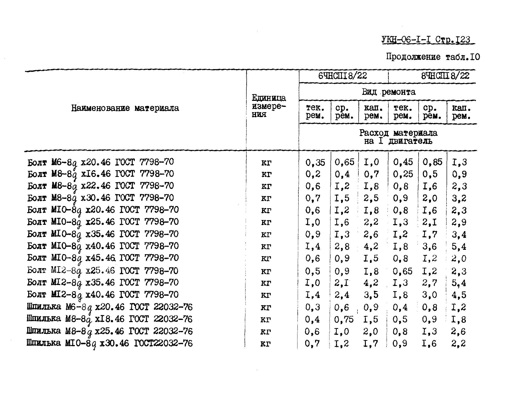 УКН 06-1-1