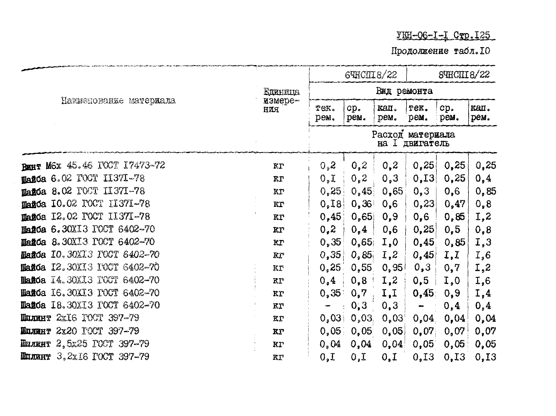 УКН 06-1-1