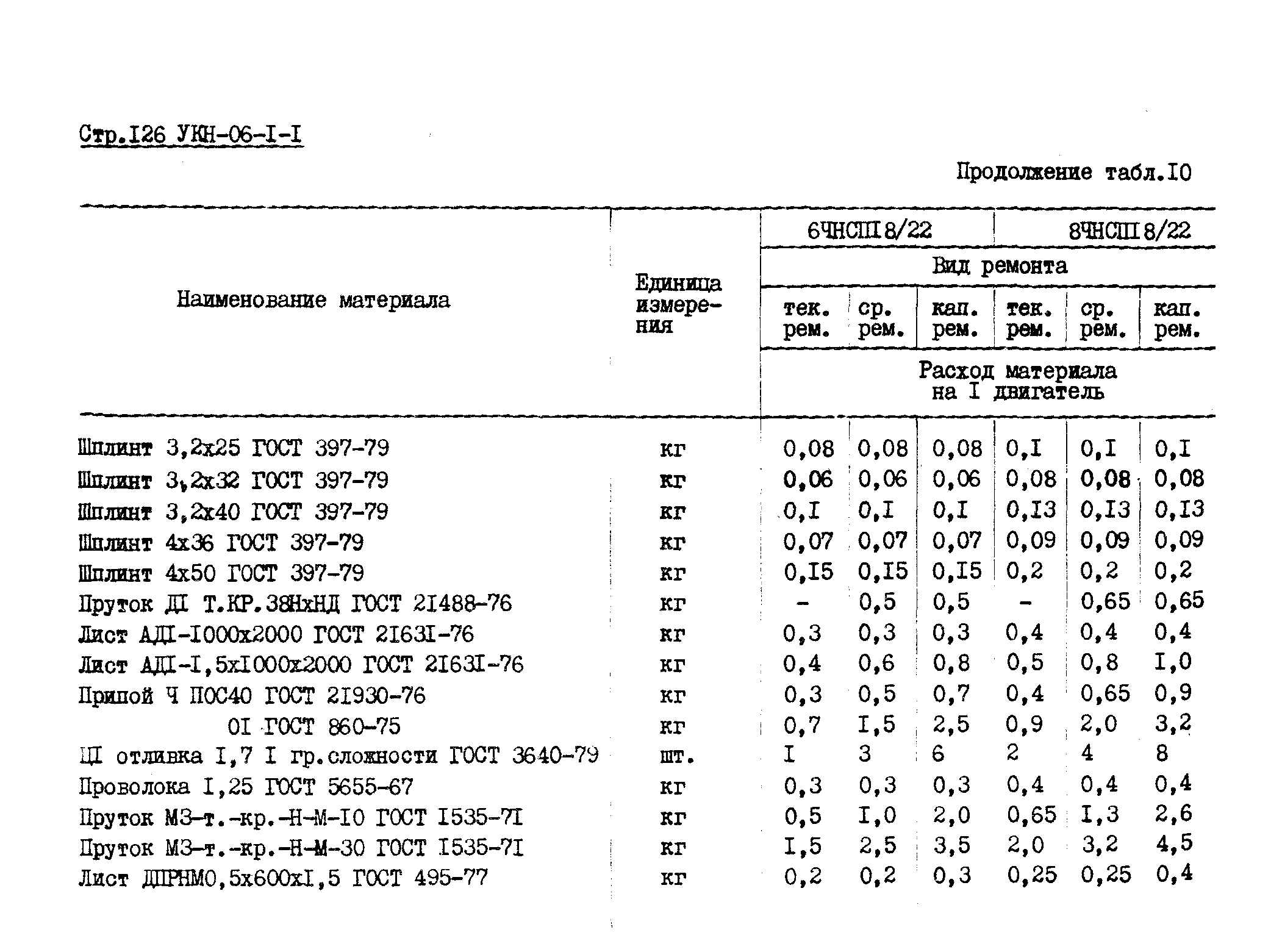 УКН 06-1-1