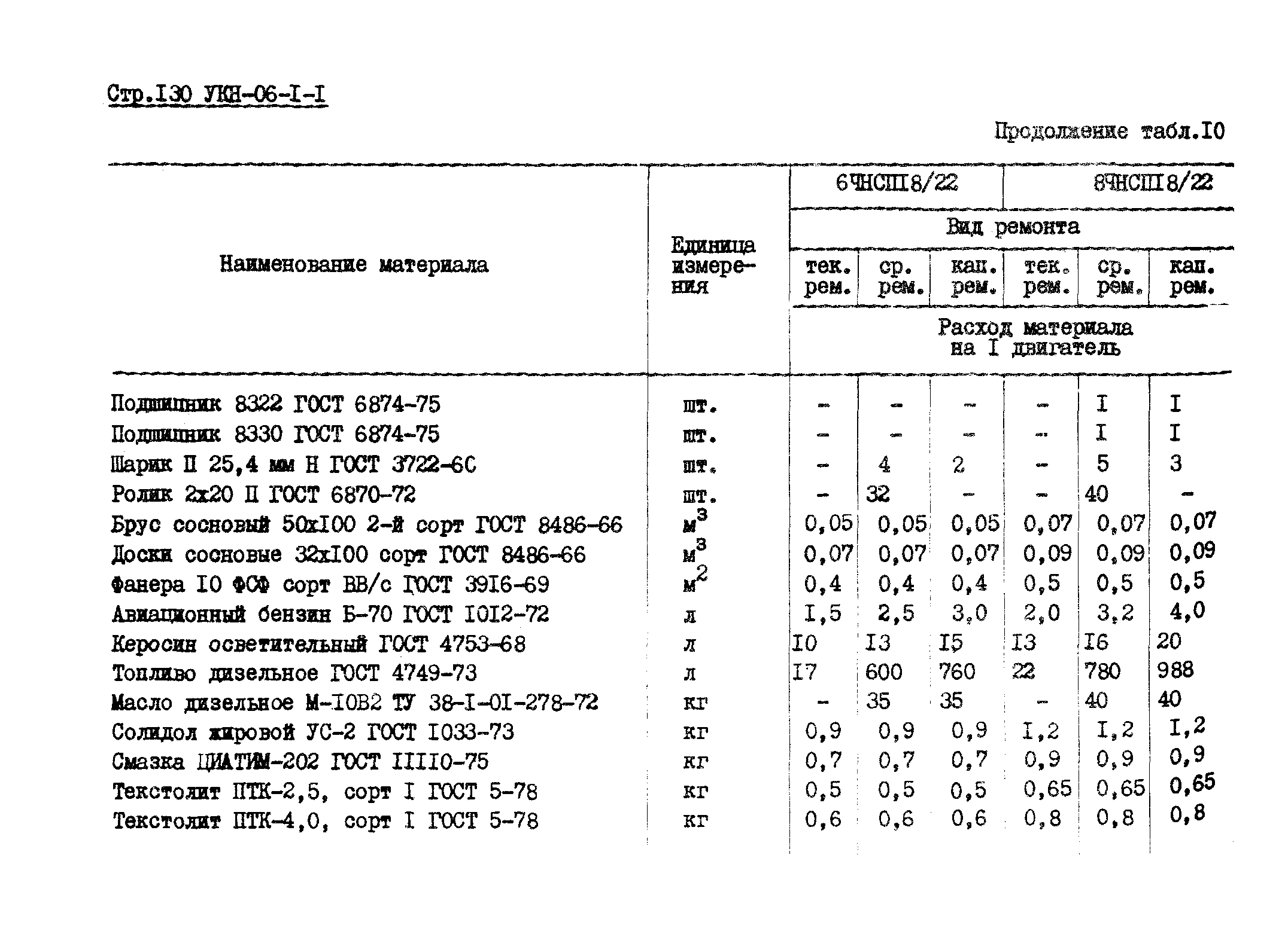 УКН 06-1-1