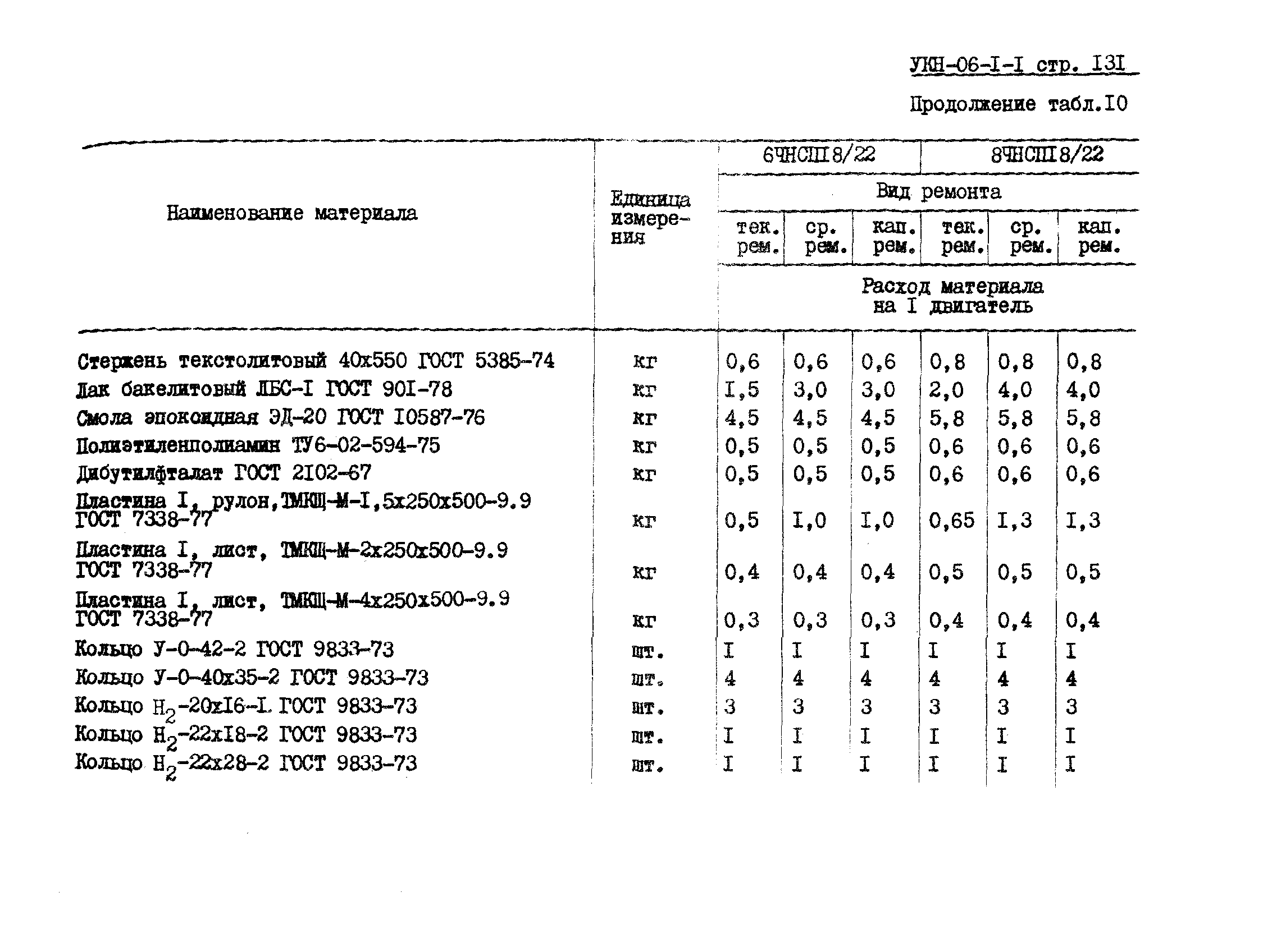 УКН 06-1-1