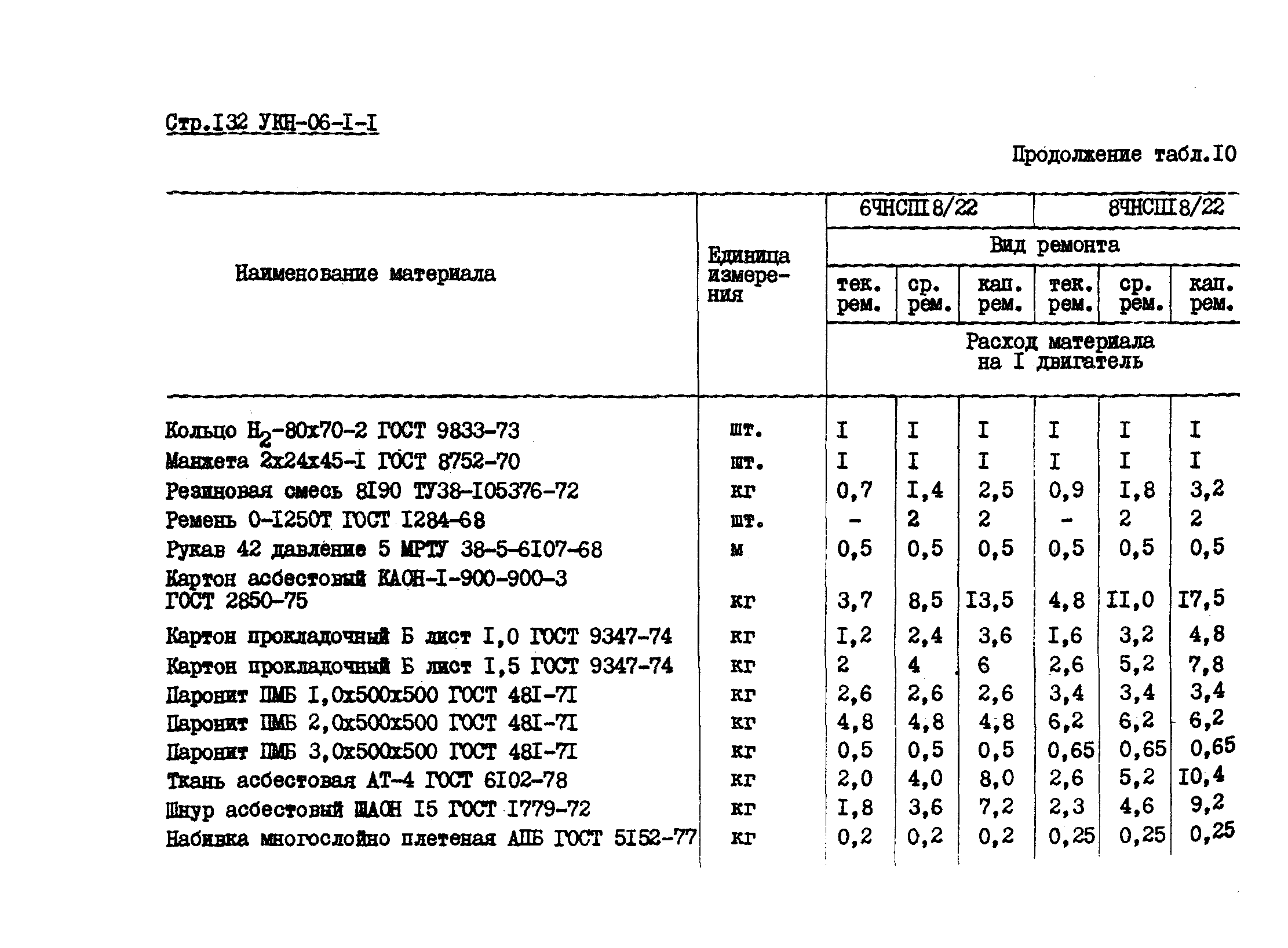 УКН 06-1-1