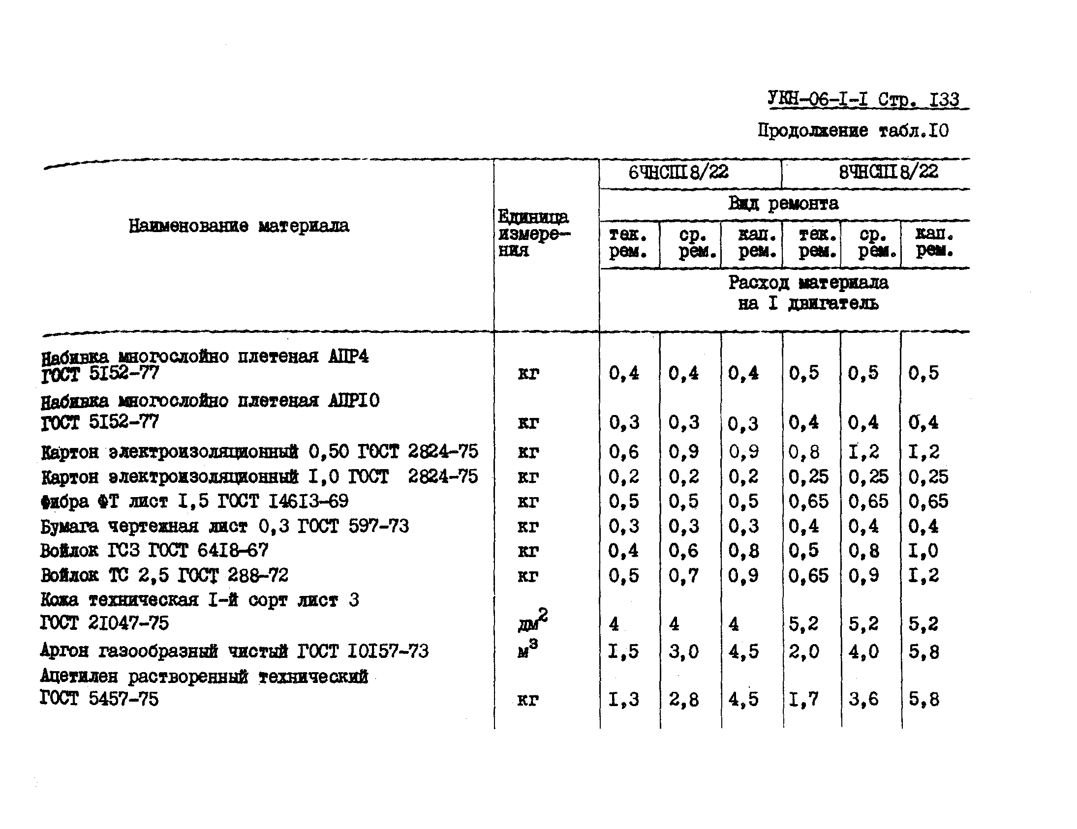 УКН 06-1-1