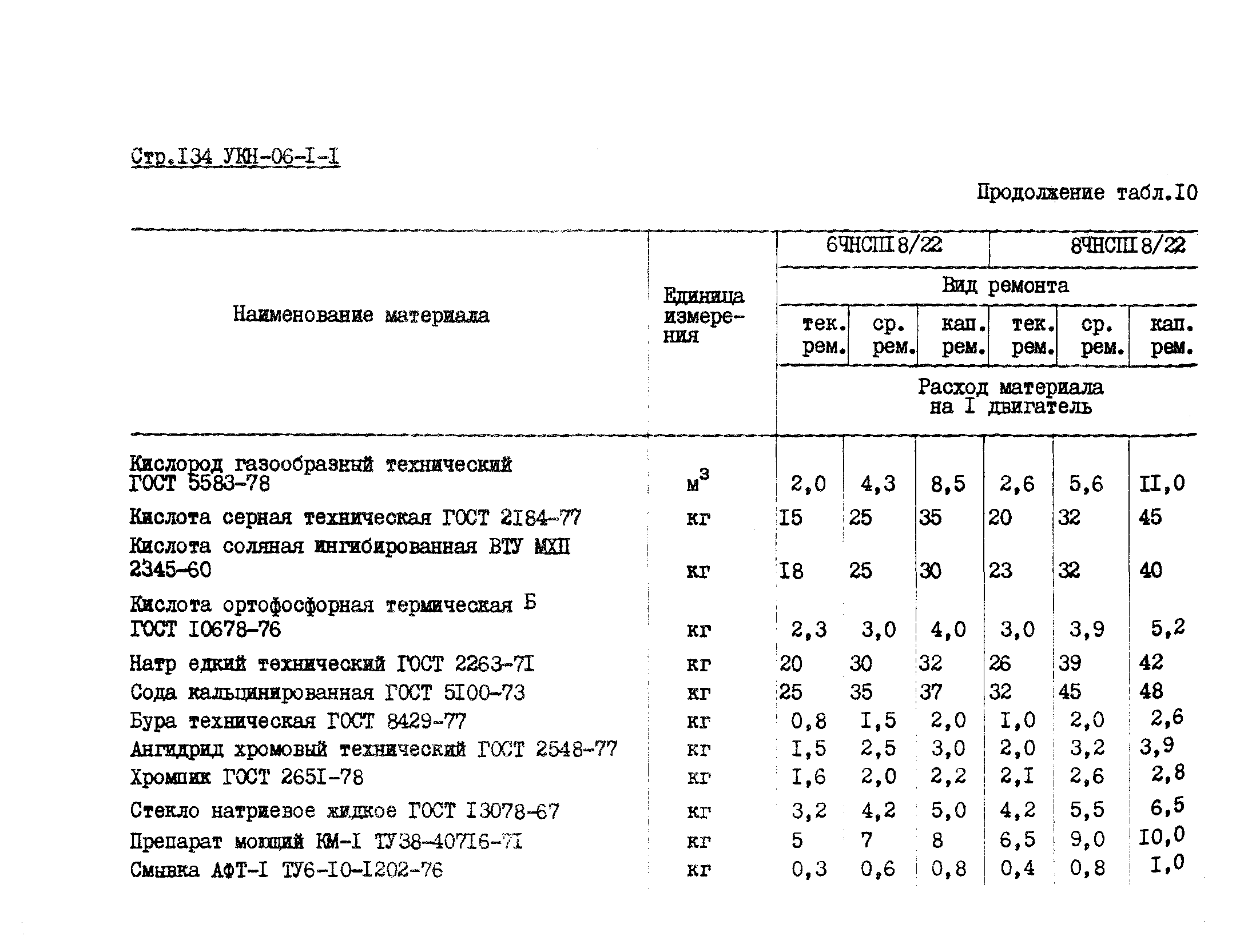 УКН 06-1-1