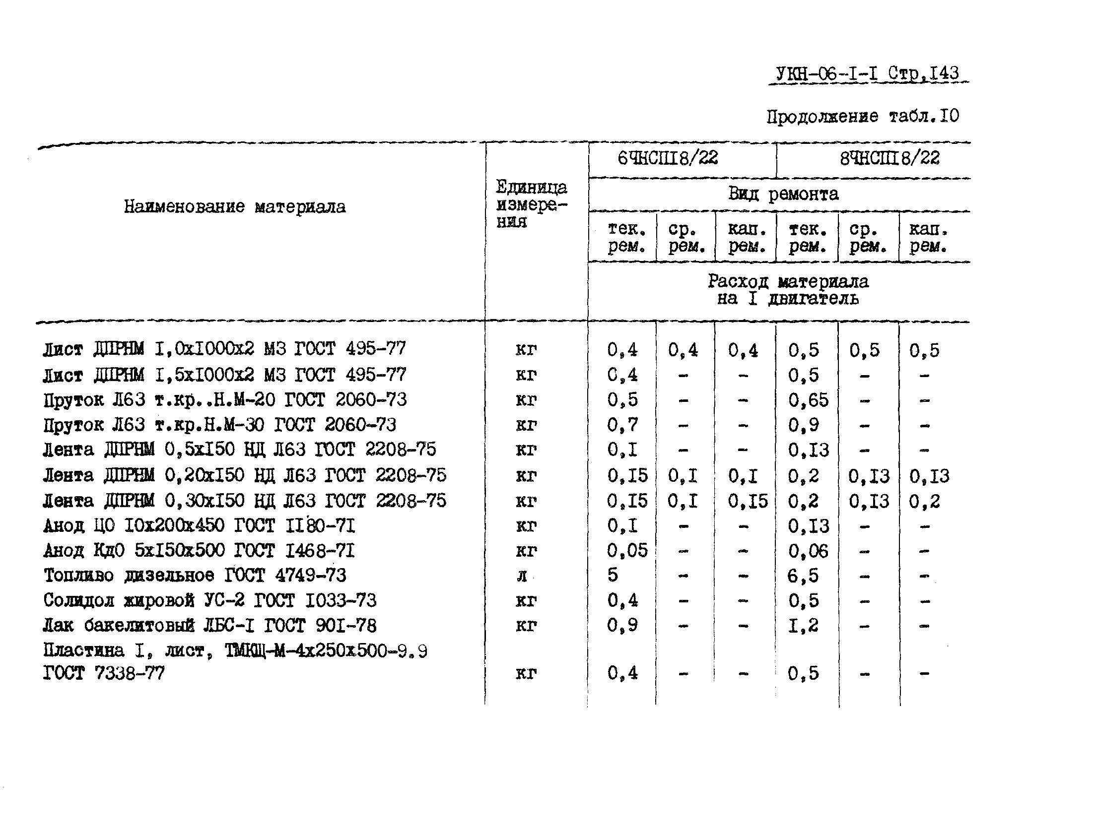 УКН 06-1-1