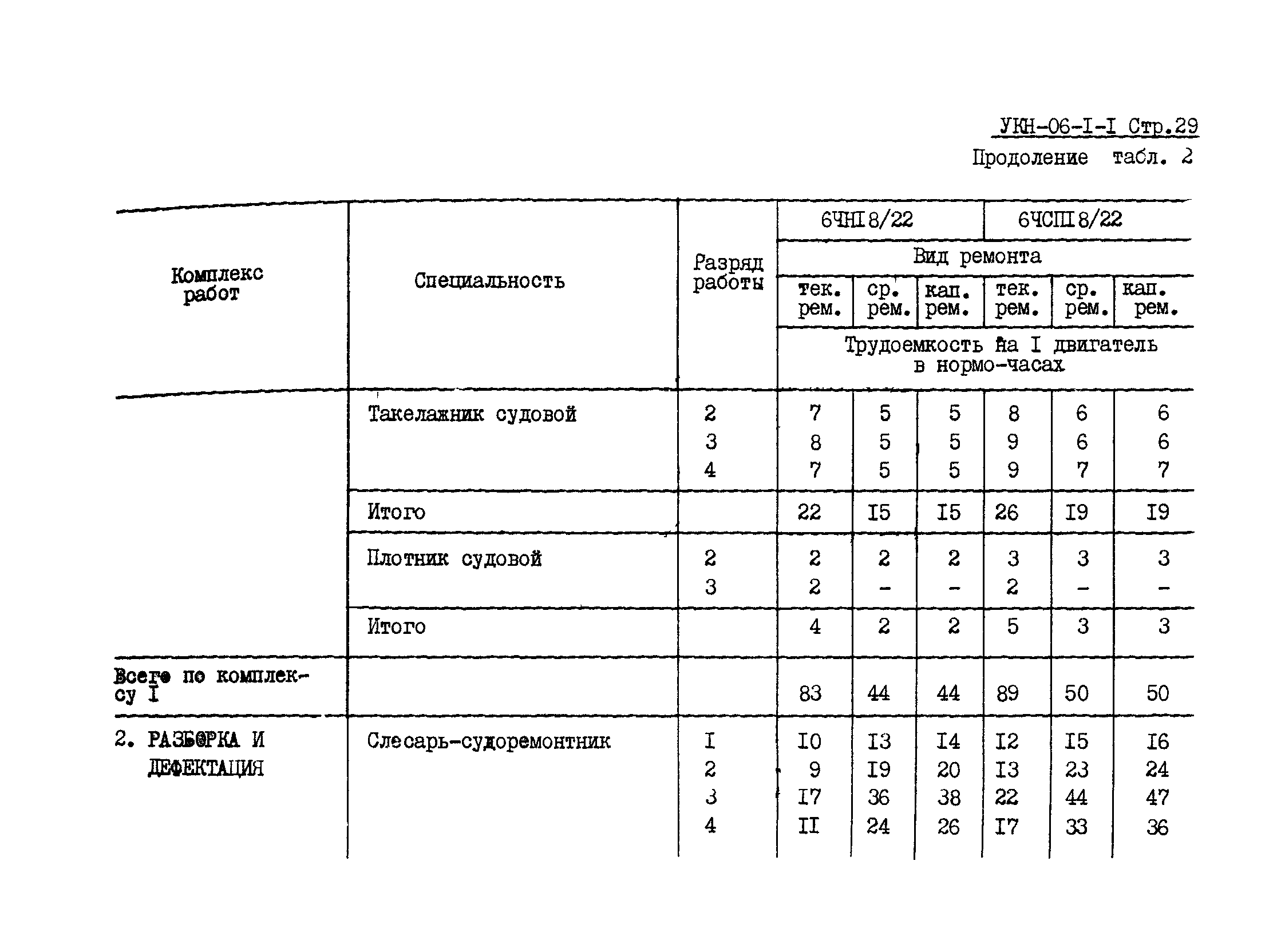 УКН 06-1-1