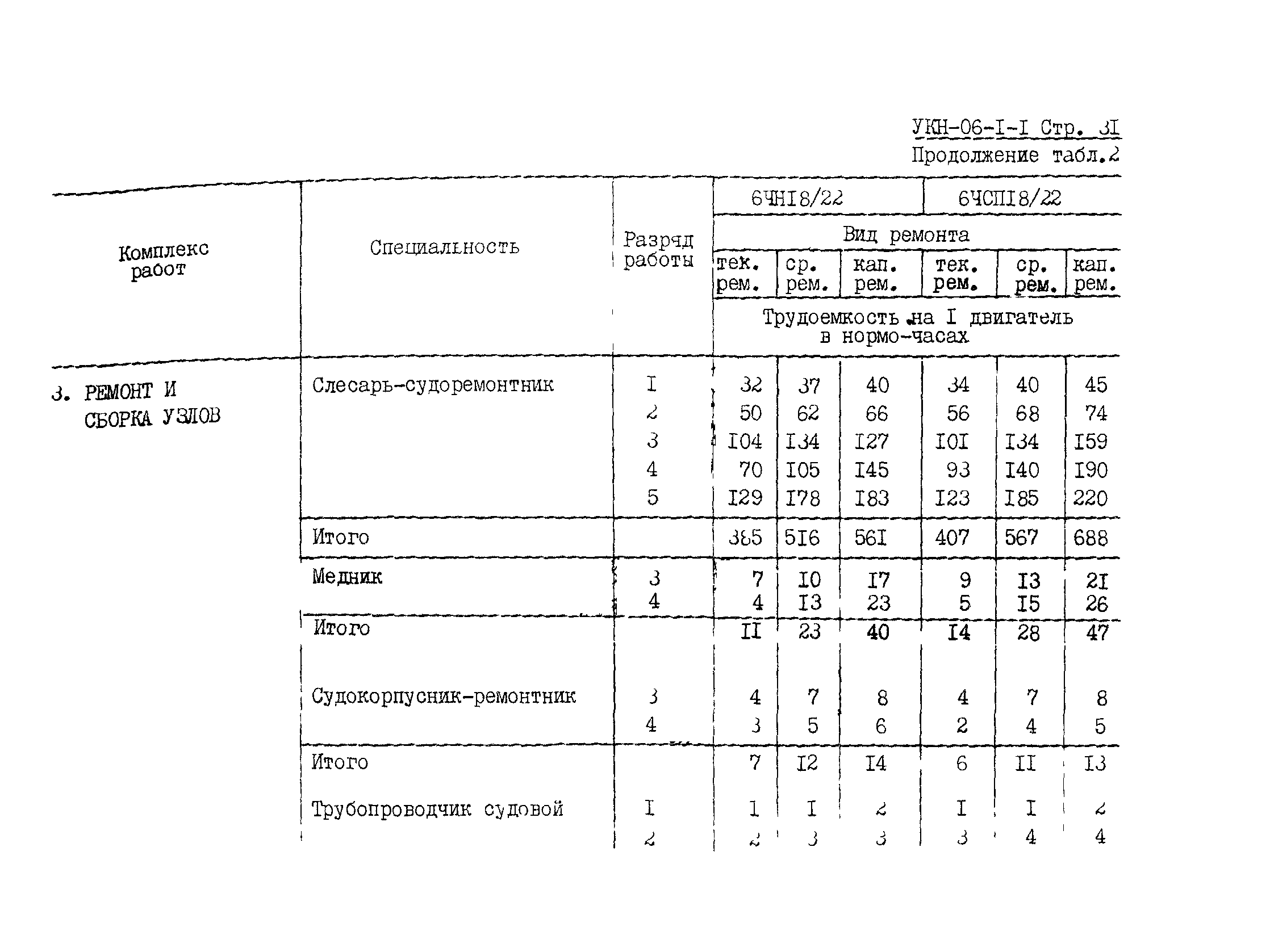 УКН 06-1-1