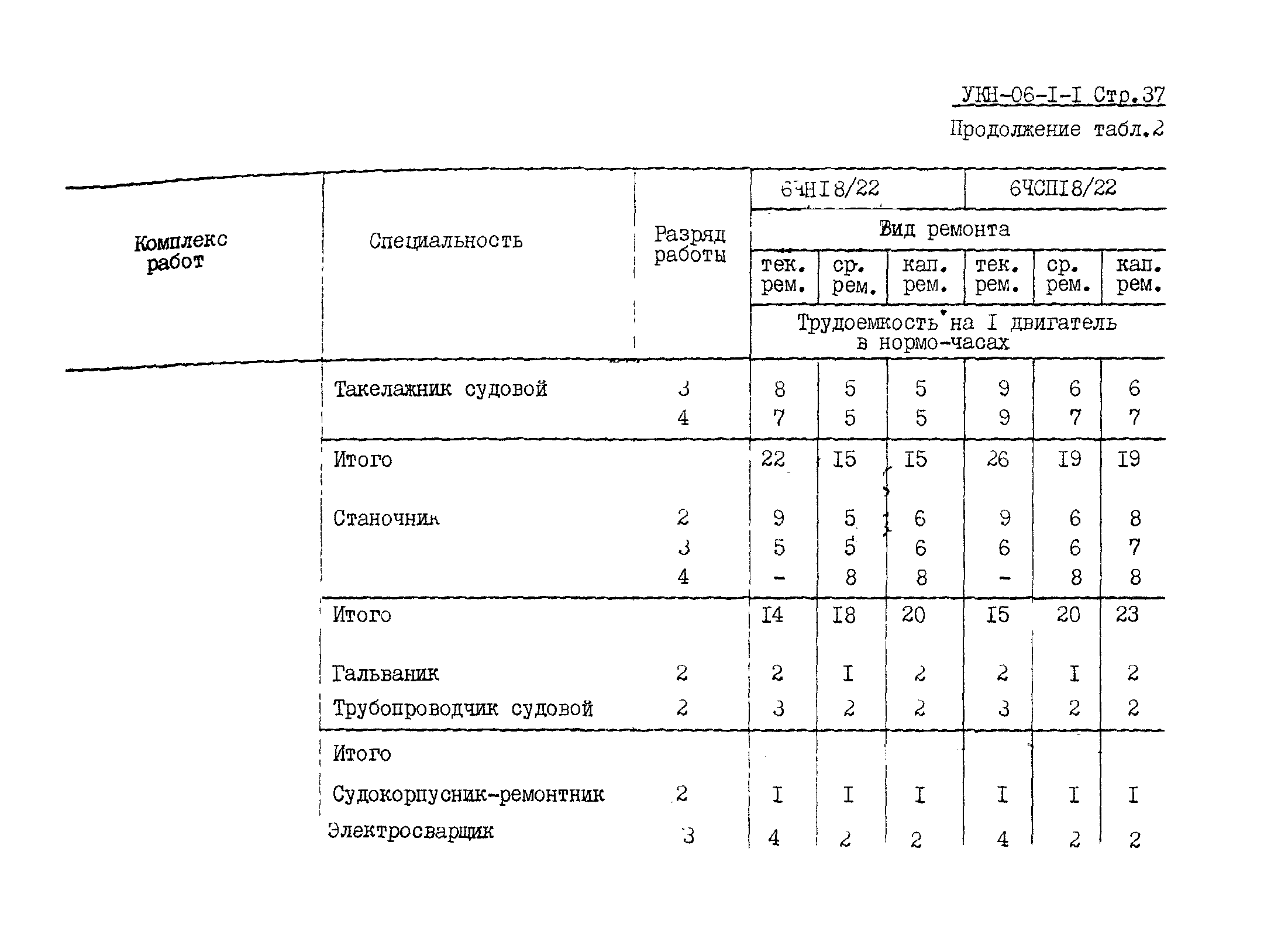 УКН 06-1-1