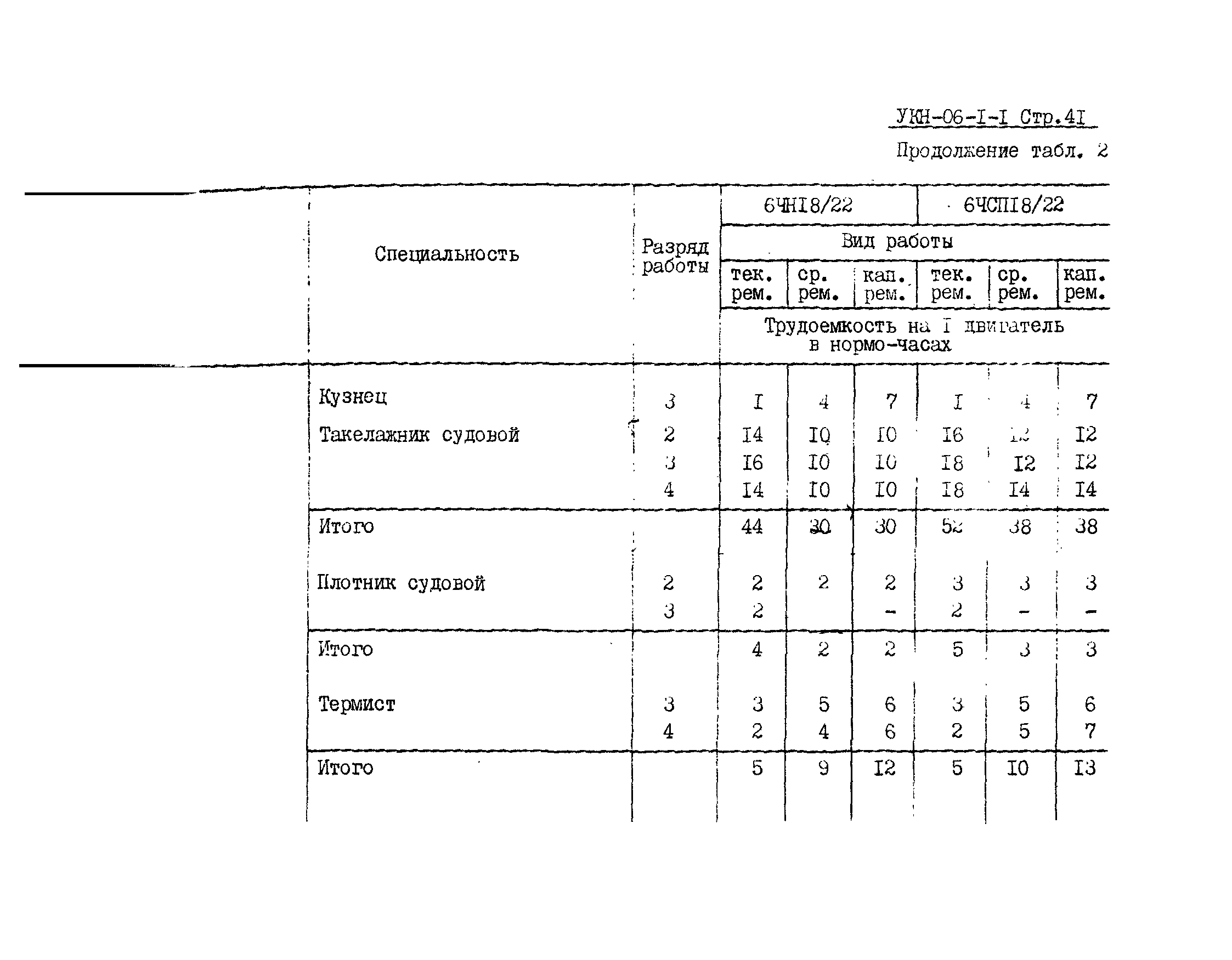 УКН 06-1-1