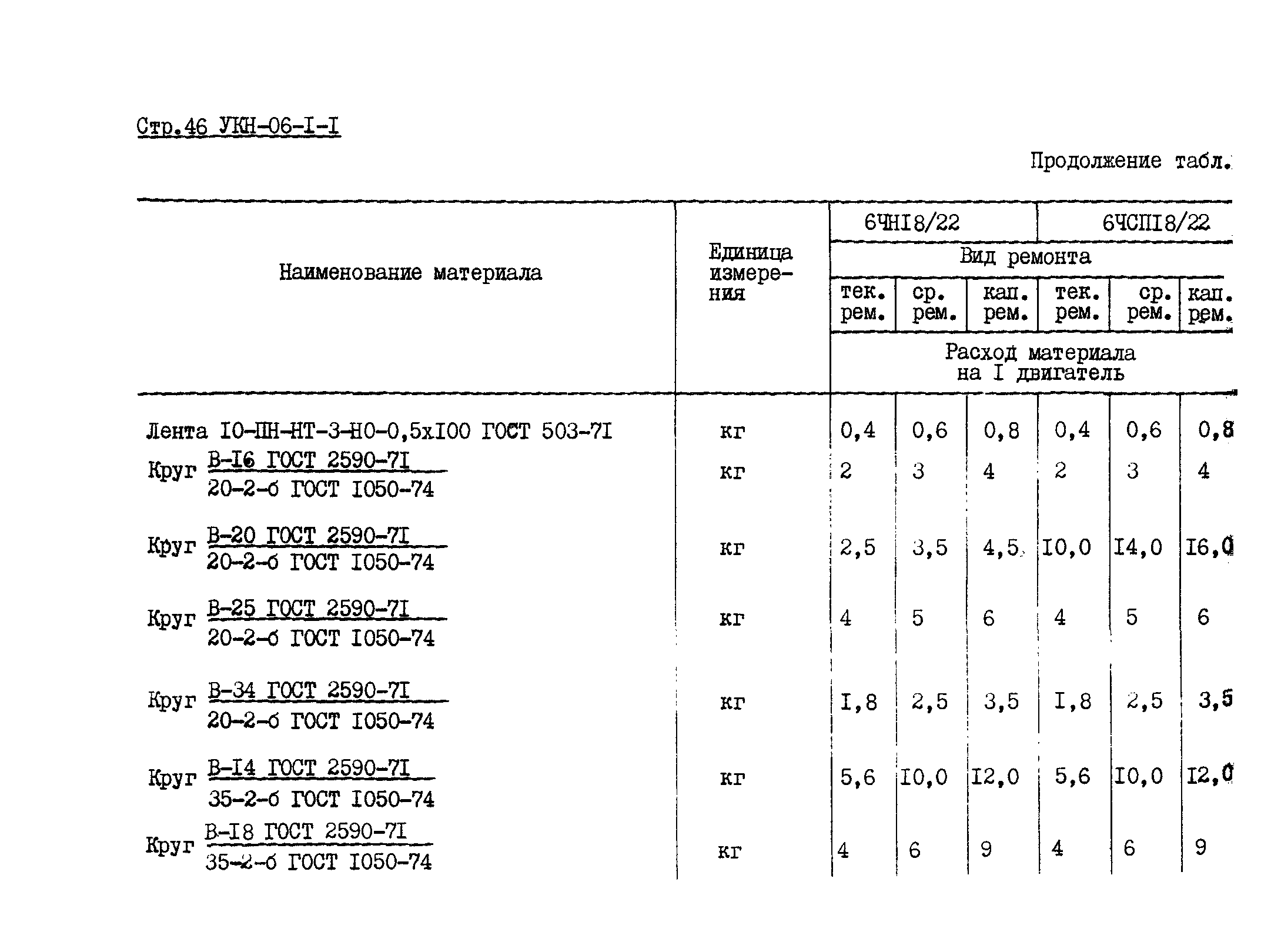 УКН 06-1-1