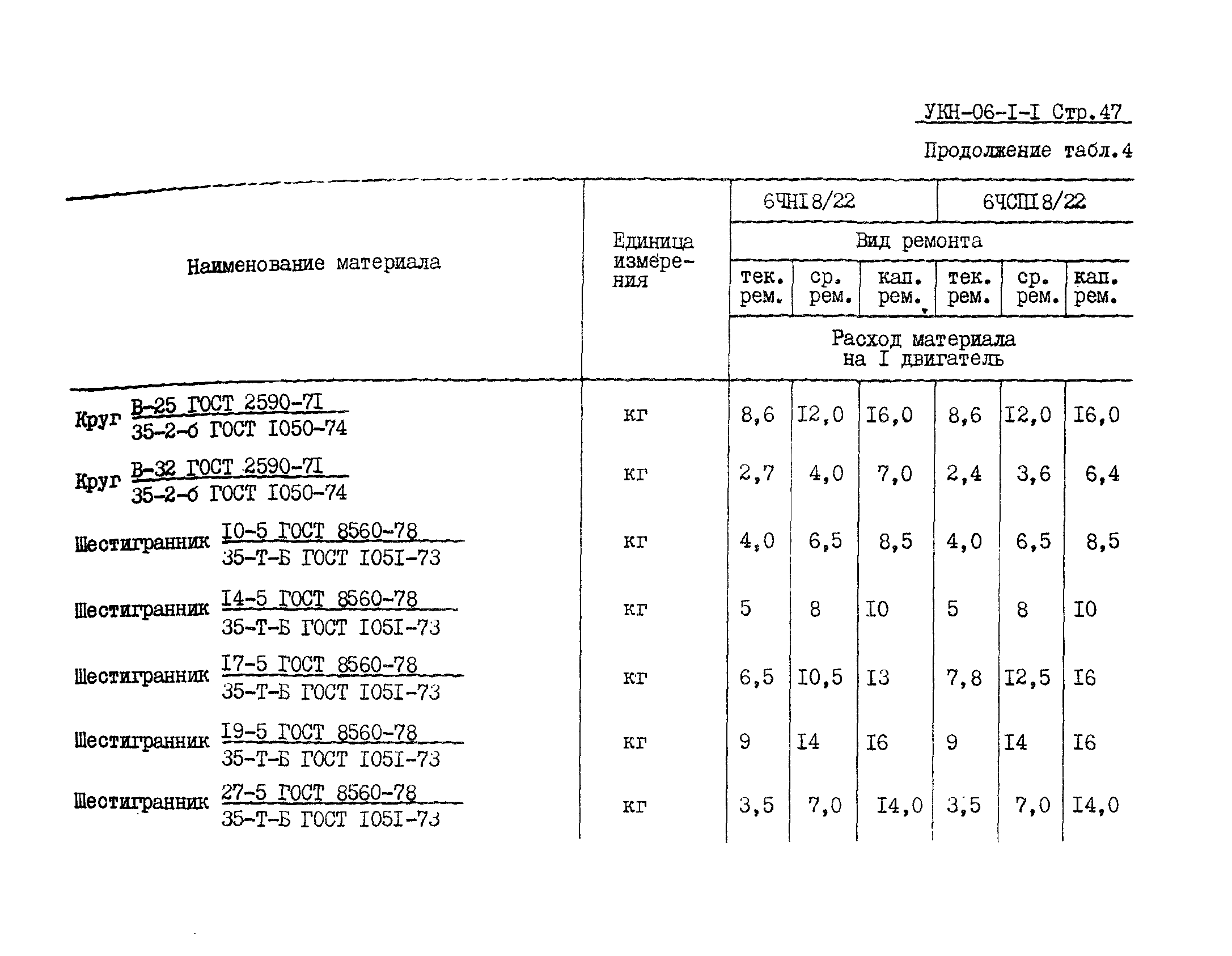 УКН 06-1-1