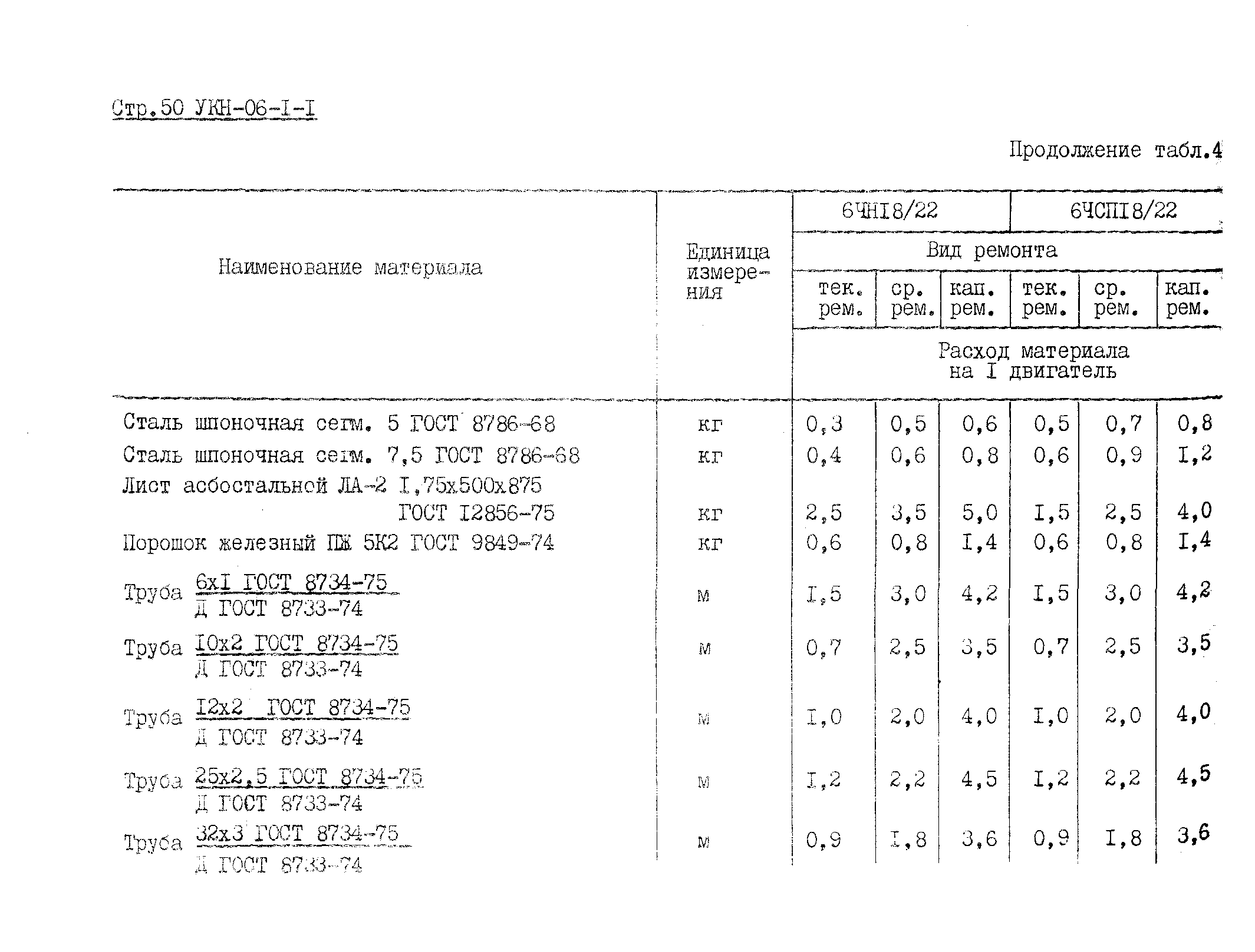 УКН 06-1-1