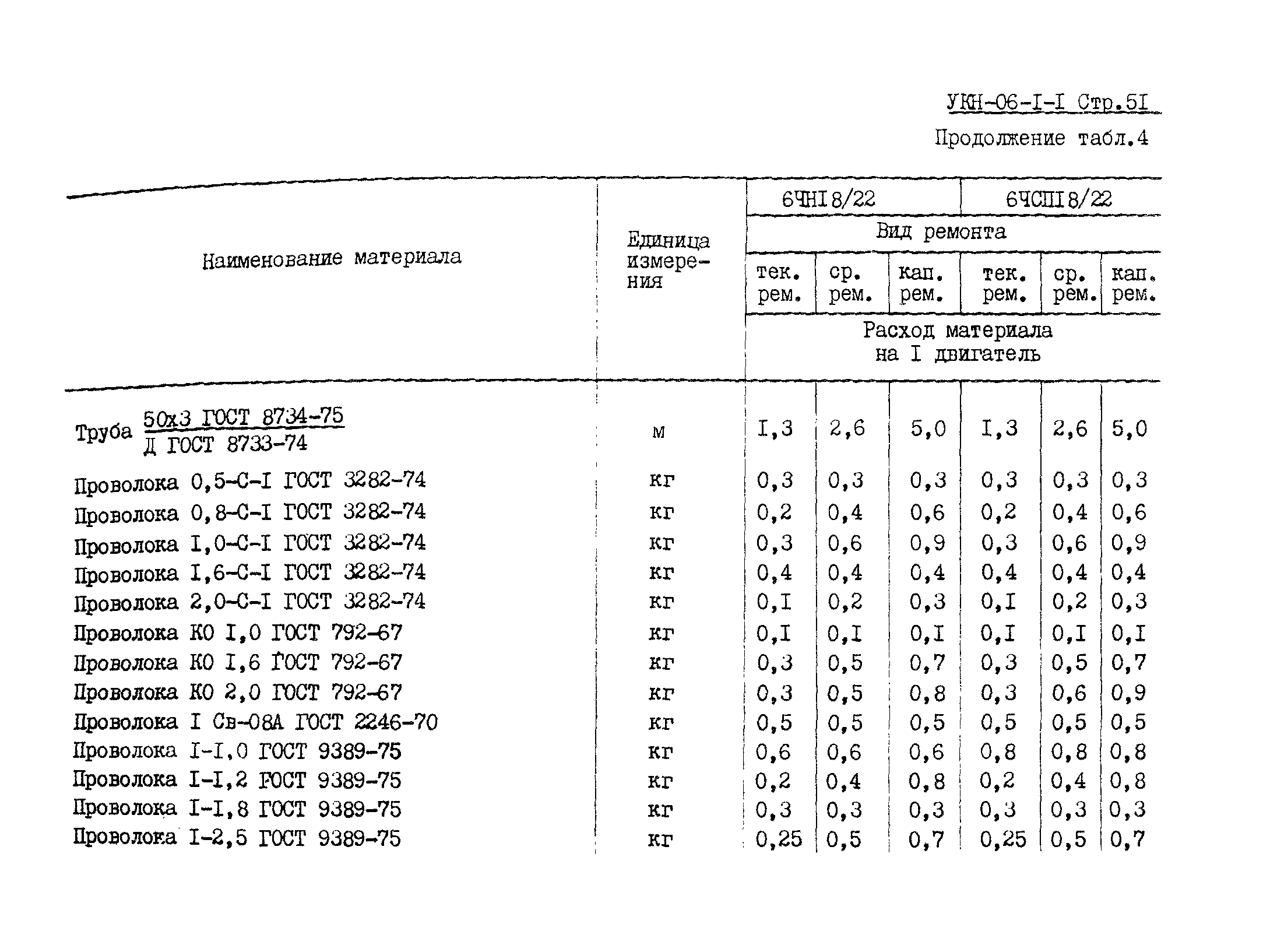 УКН 06-1-1