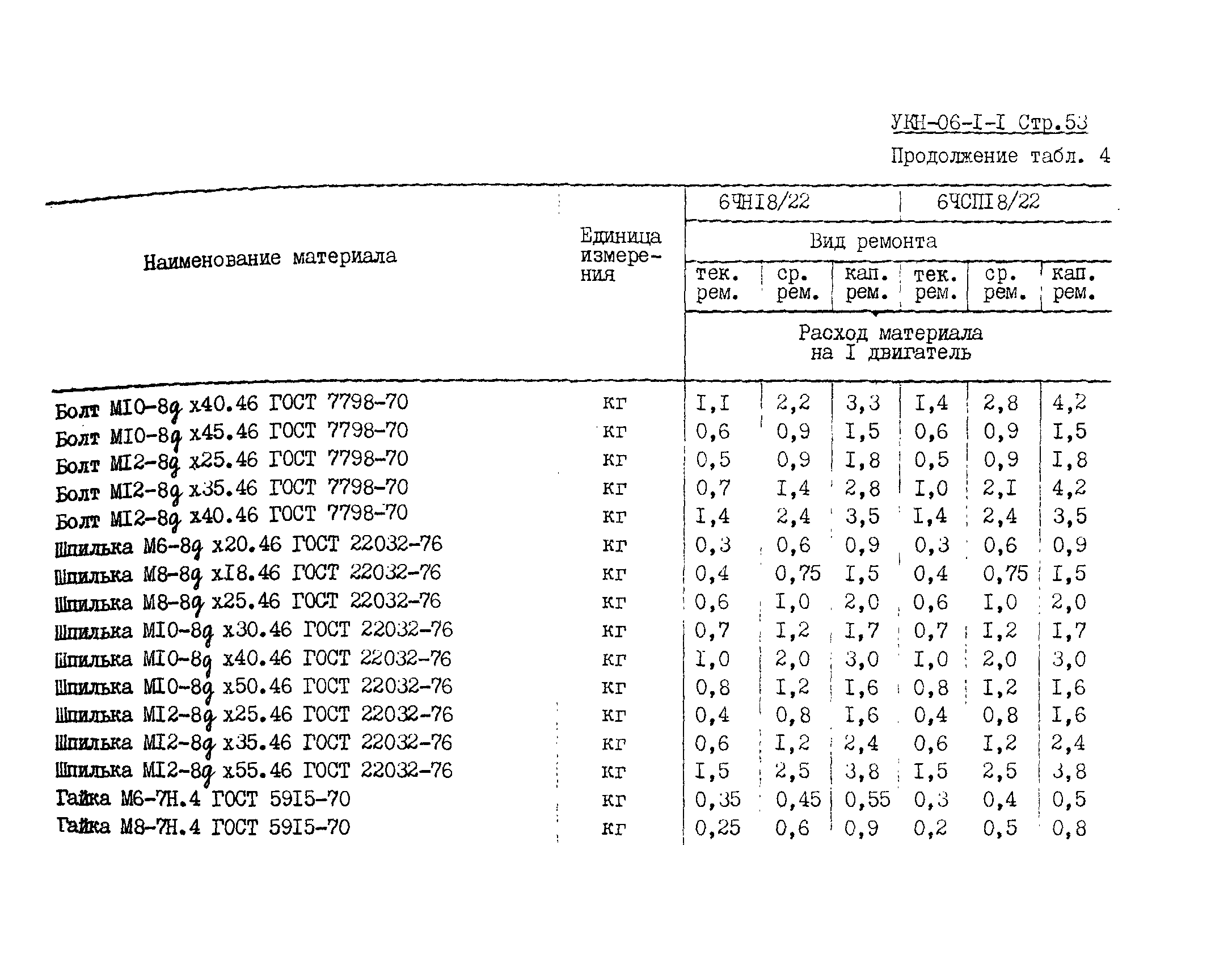 УКН 06-1-1