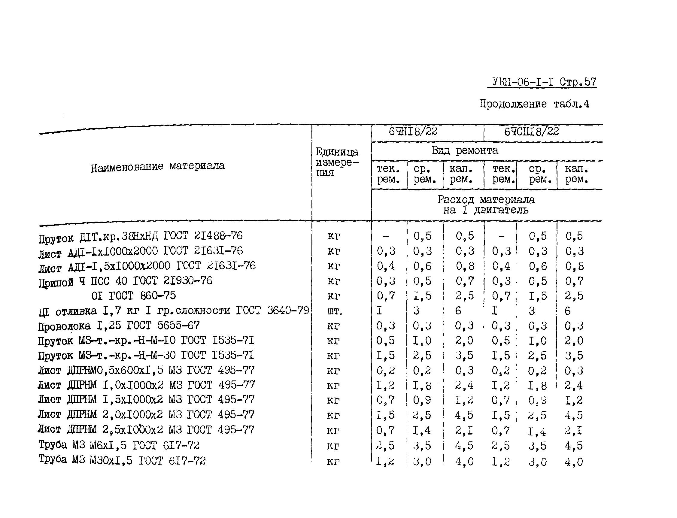 УКН 06-1-1