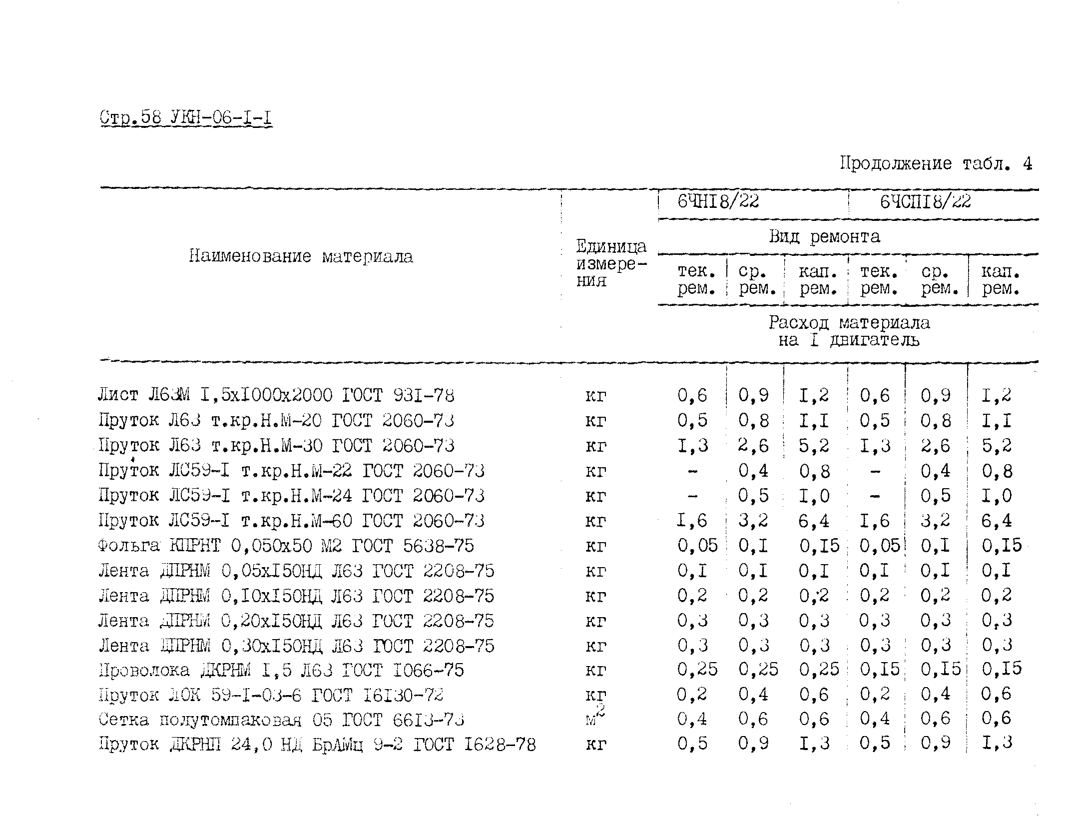 УКН 06-1-1