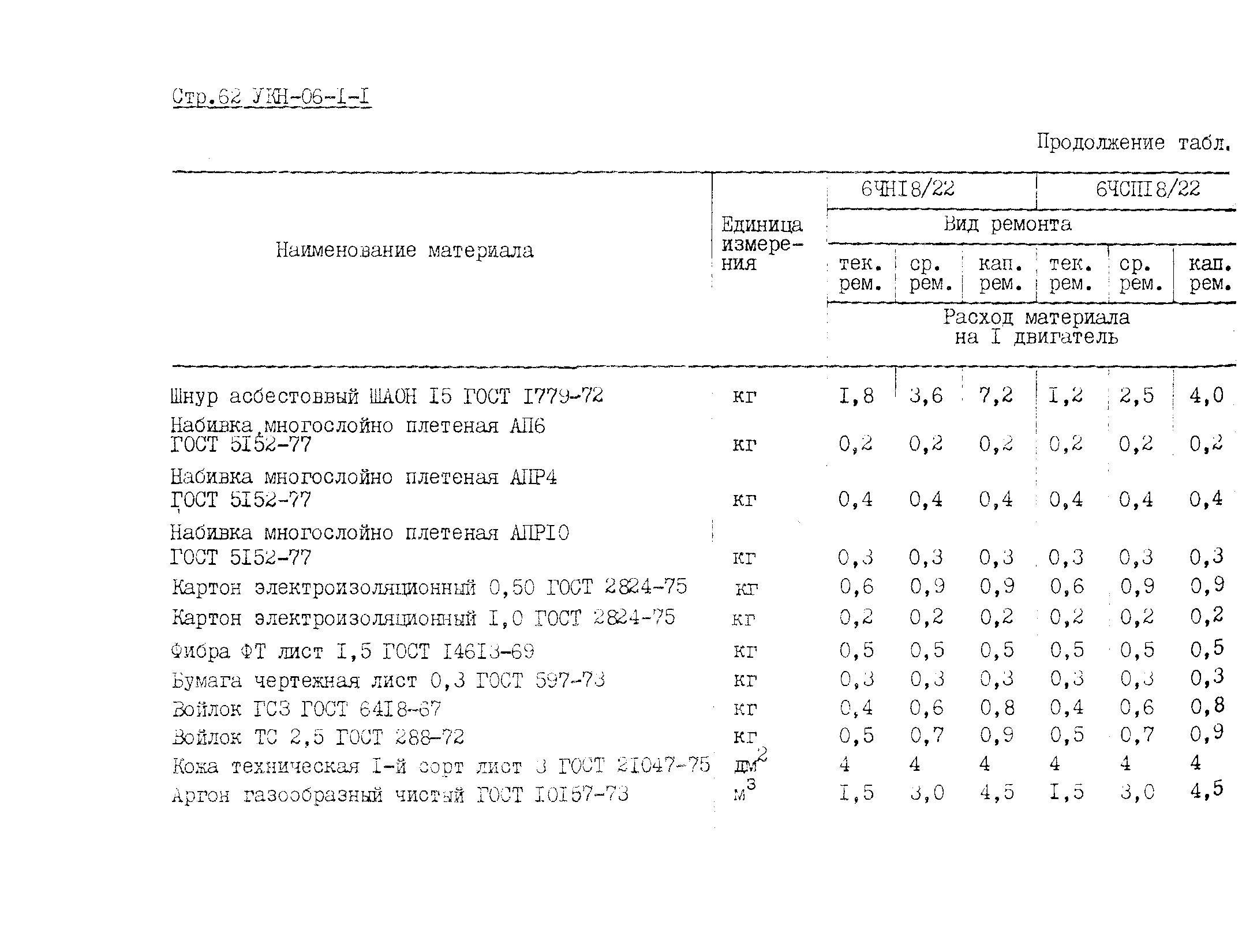 УКН 06-1-1