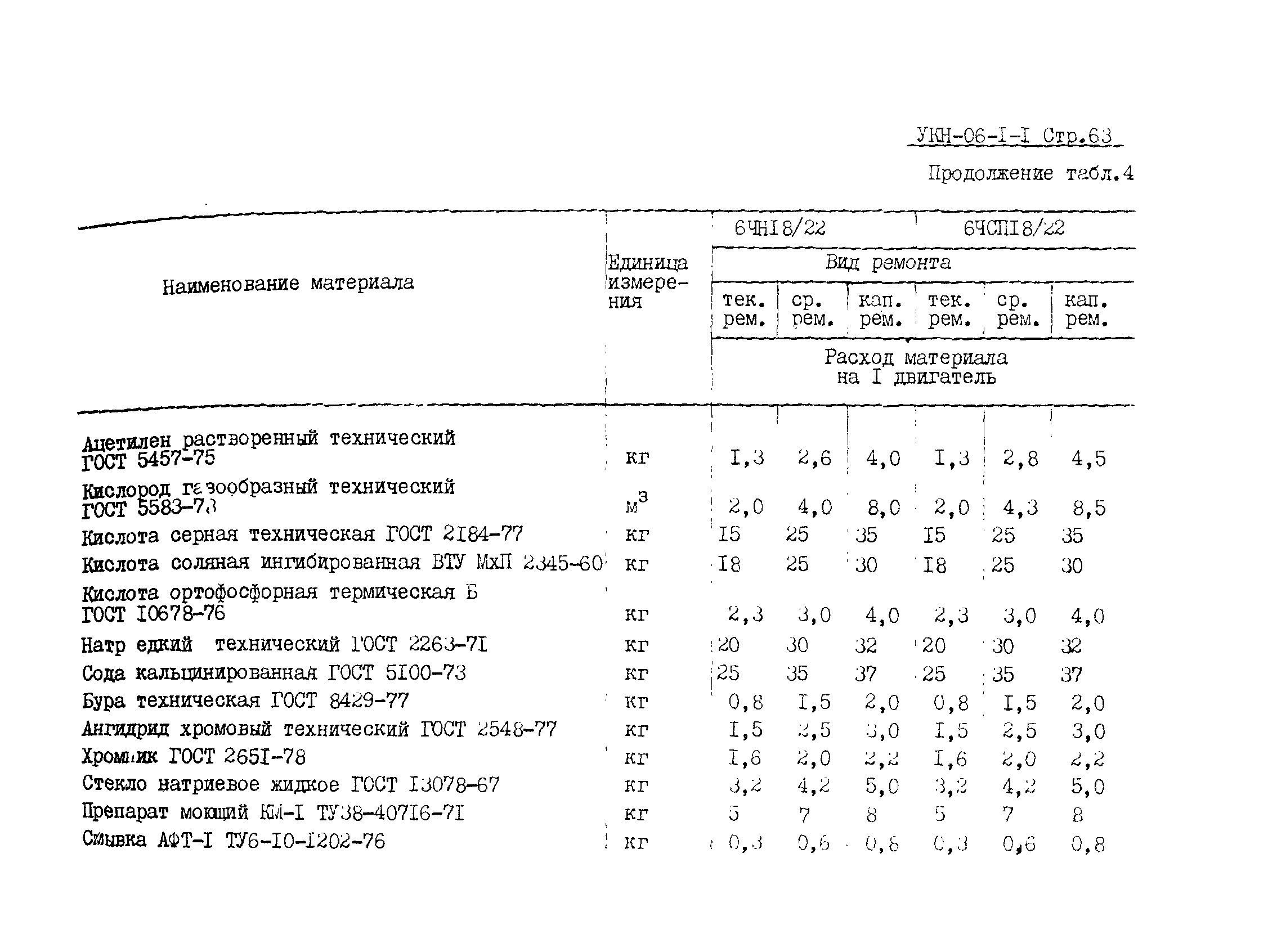 УКН 06-1-1